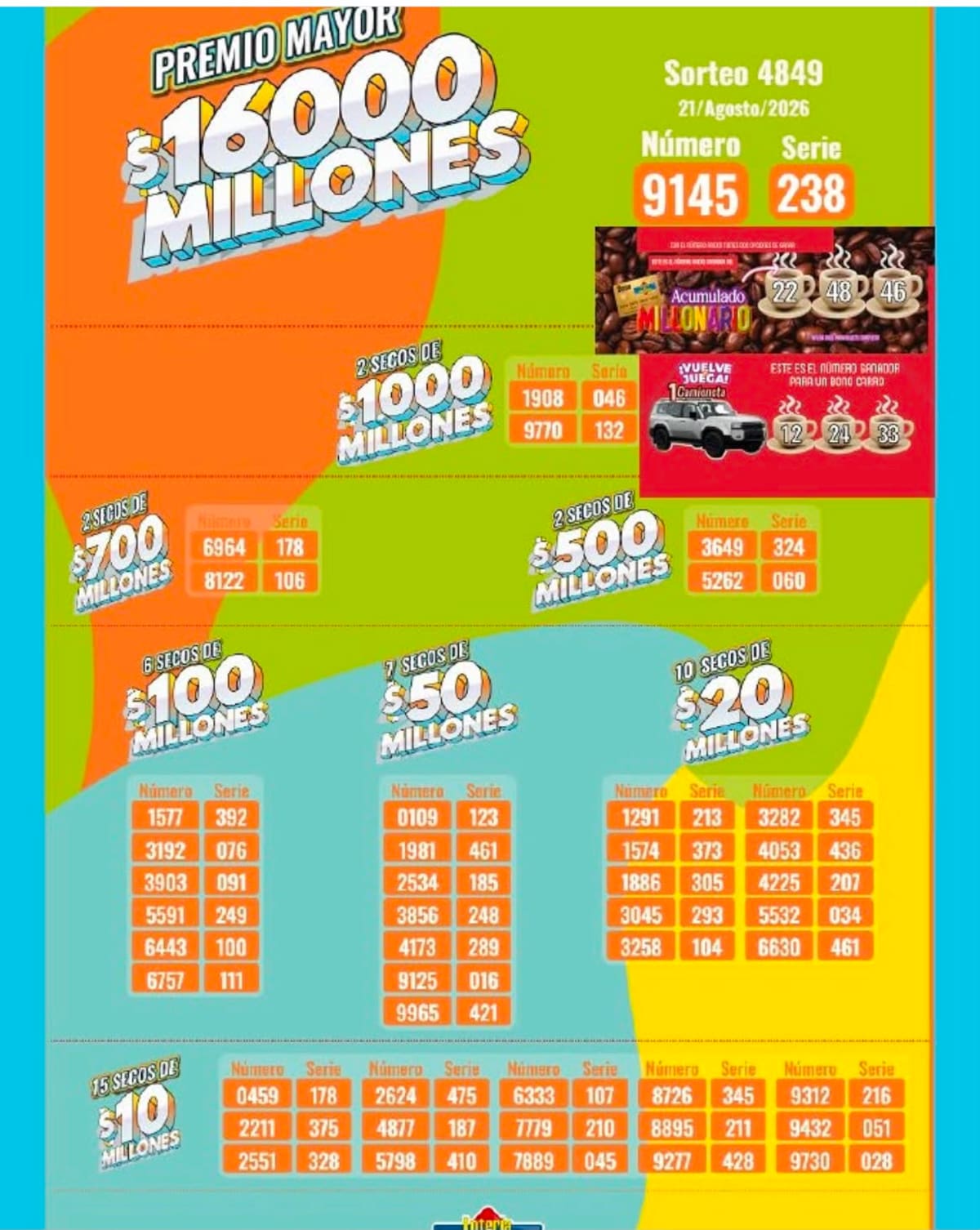 Lotería de Medellín: sorteo del premio mayor del viernes 21 de agosto de 2026.