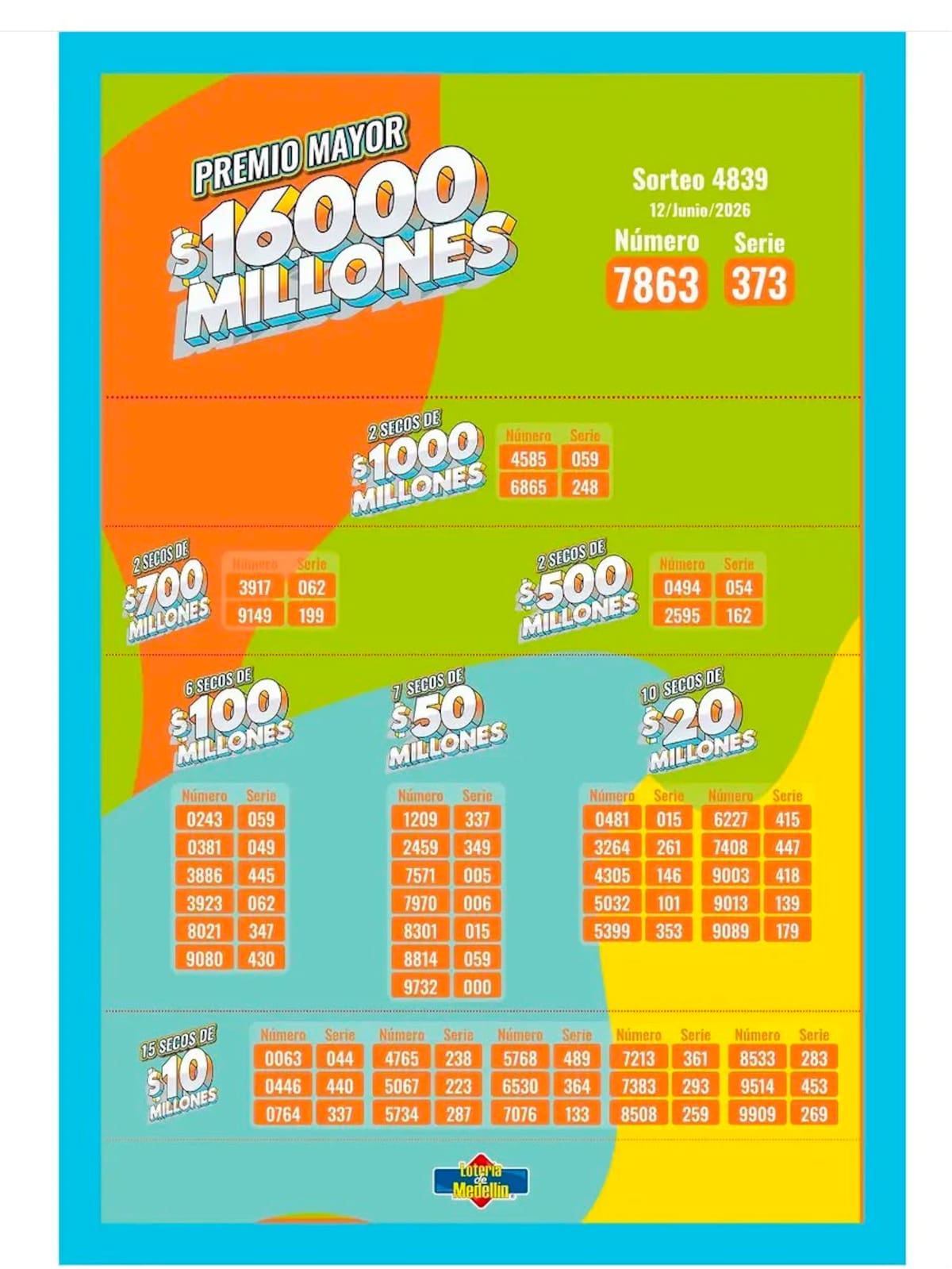 Resultado de la Lotería de Medellín: sorteo del viernes 12 de junio de 2026.