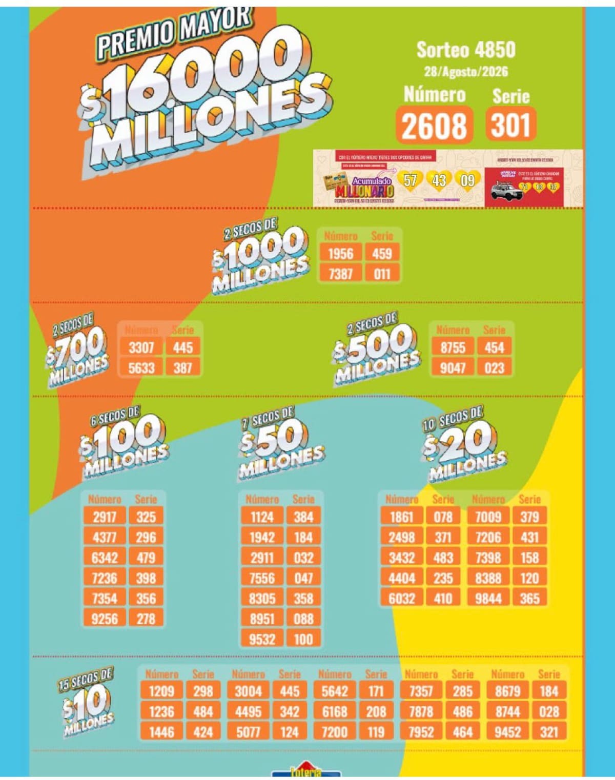 Lotería de Medellín: resultados completos del sorteo del premio mayor y premios secos del viernes 28 de agosto de 2026.