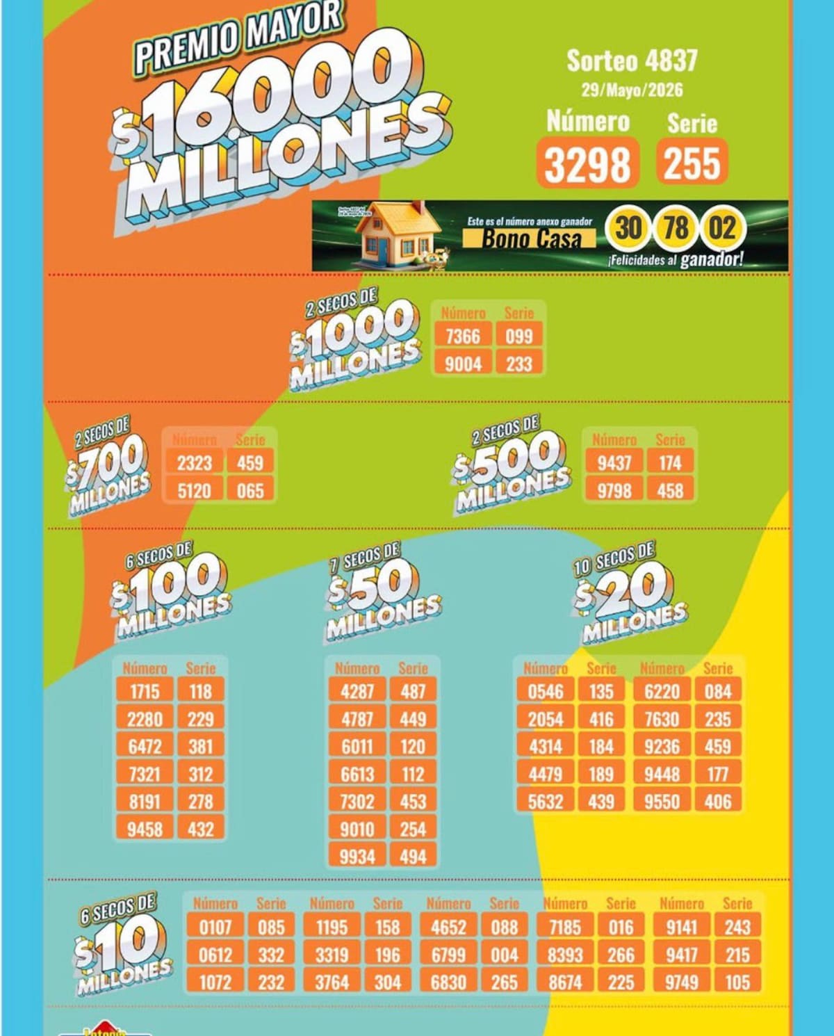 Resultado del premio mayor y premios secos de la Lotería de Medellín del viernes 29 de mayo de 2026.