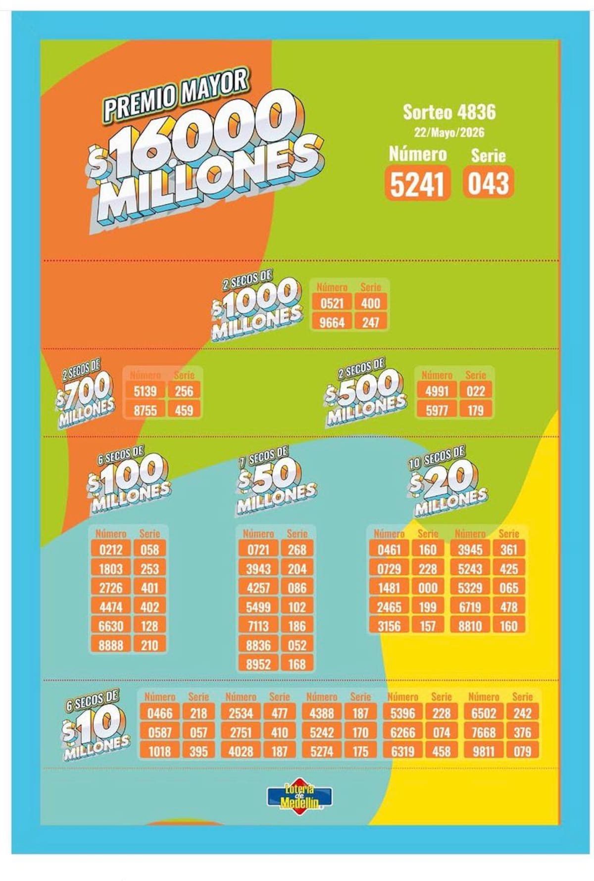 Sorteo de la Lotería de Medellín del viernes 22 de mayo de 2026.