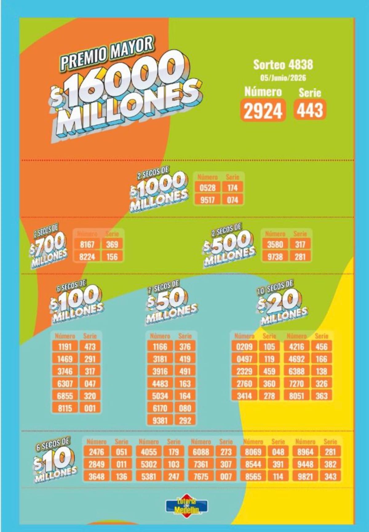 Resultado Lotería de Medellín: sorteo del viernes 5 de junio de 2026.