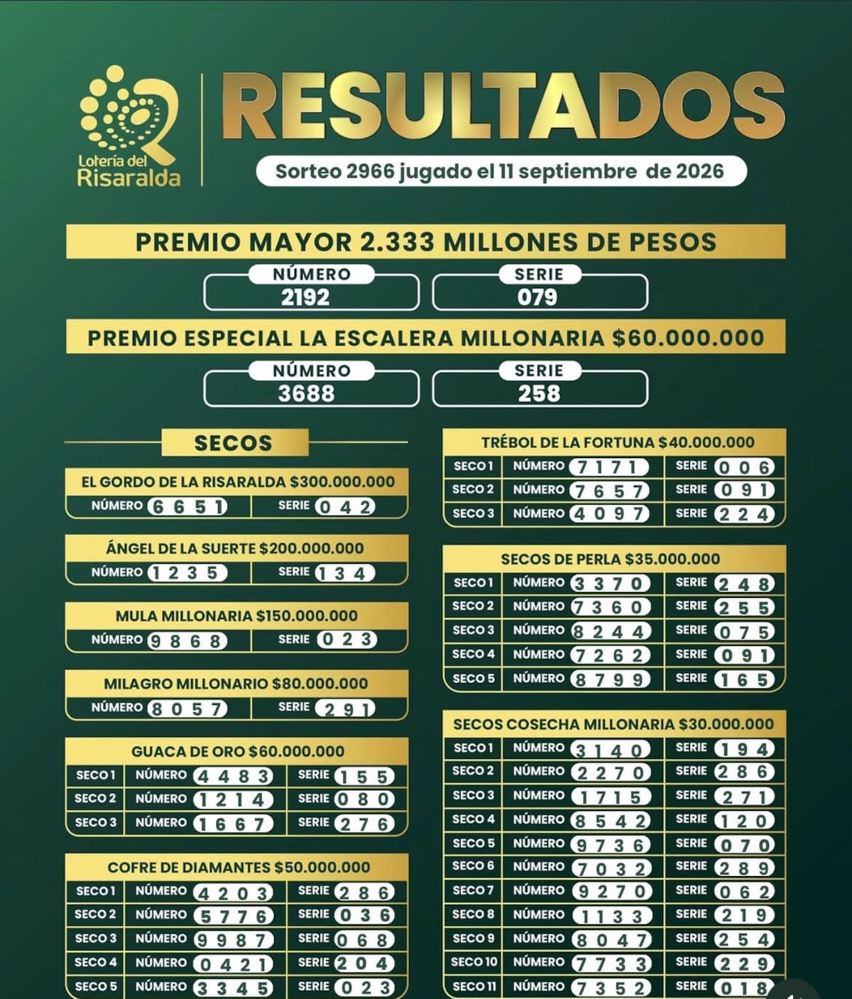 Lotería de Risaralda: resultado del último sorteo hoy viernes 11 de septiembre de 2026.