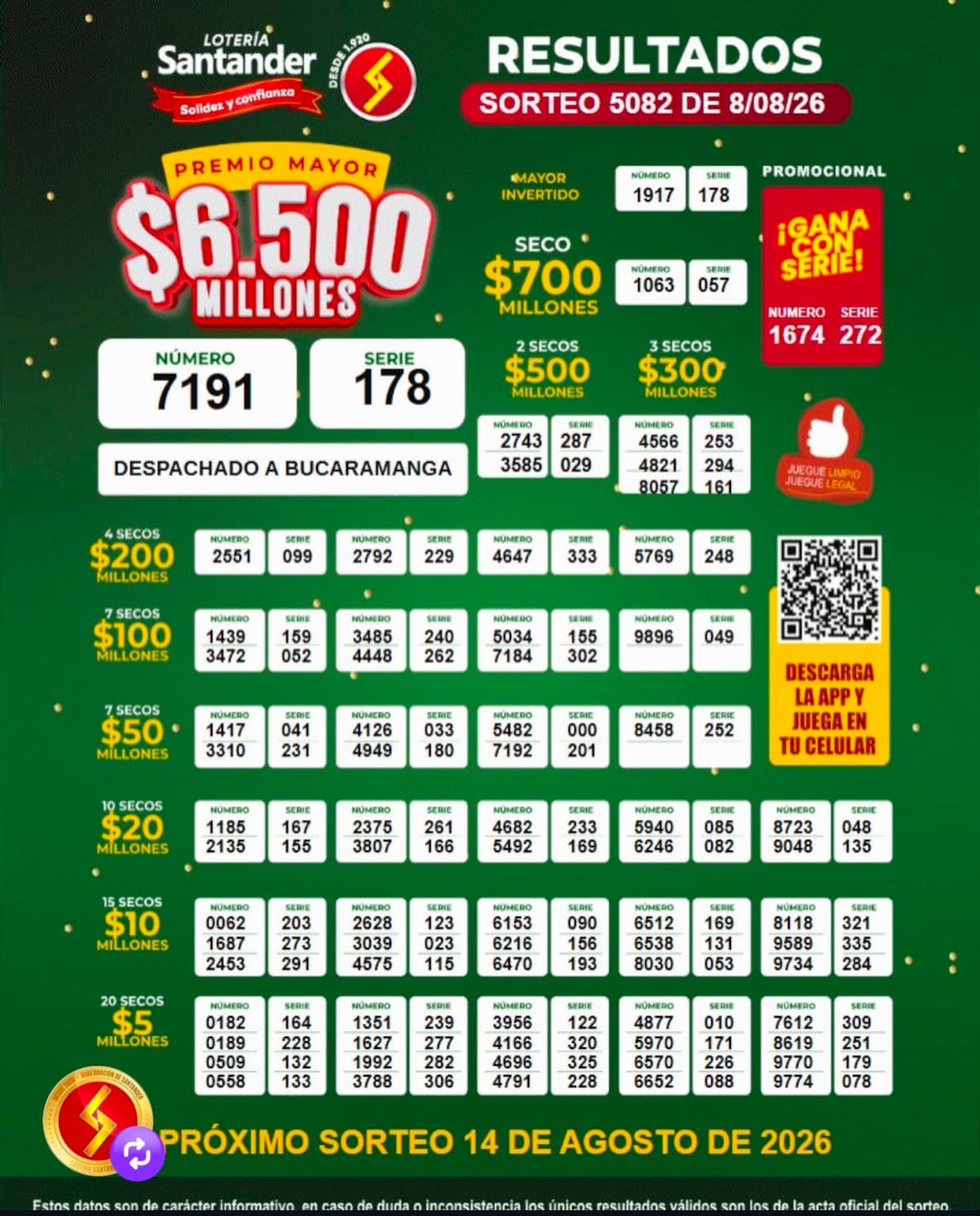 Lotería de Santander: resultado del sorteo del sábado 8 de agosto de 2026.
