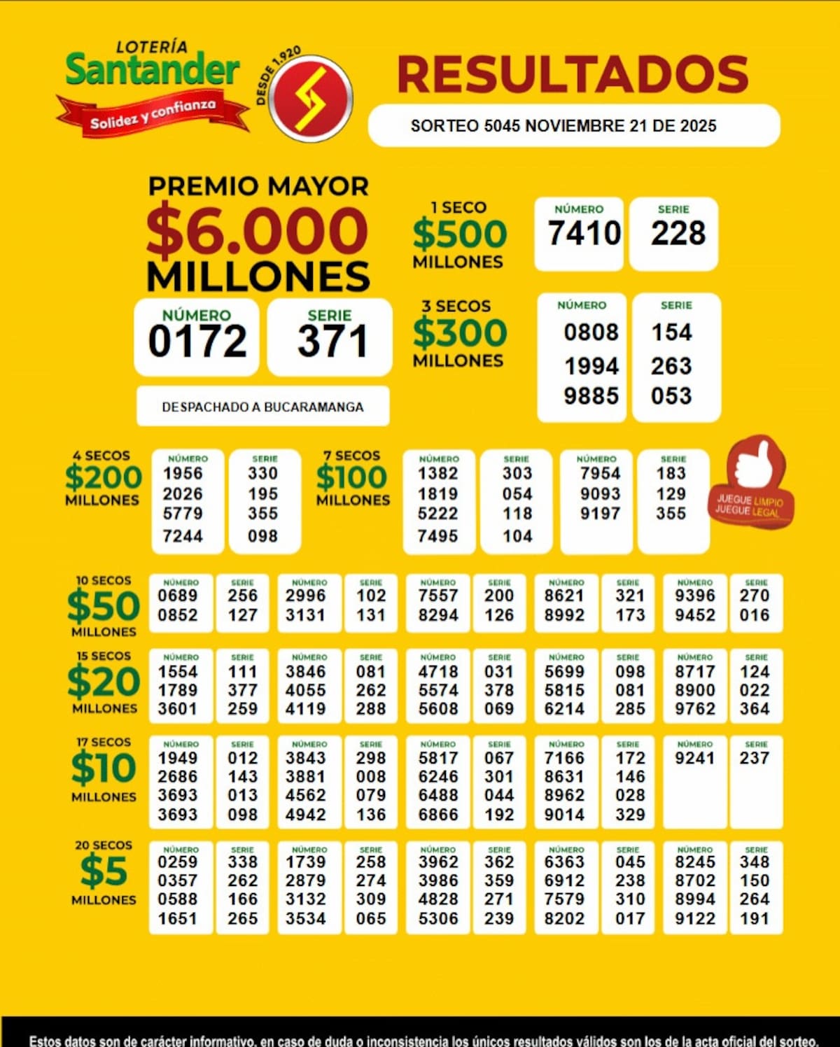 Último resultado de la lotería de Santander, viernes 21 de noviembre.
