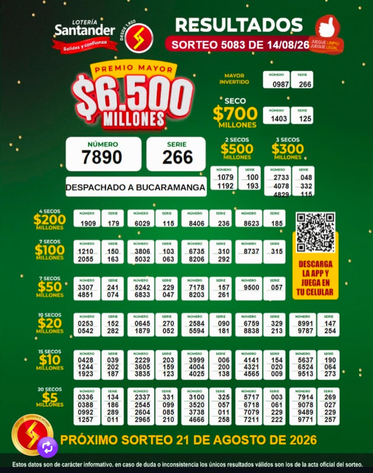 Lotería de Santander: resultado del sorteo del viernes 14 de agosto de 2026.