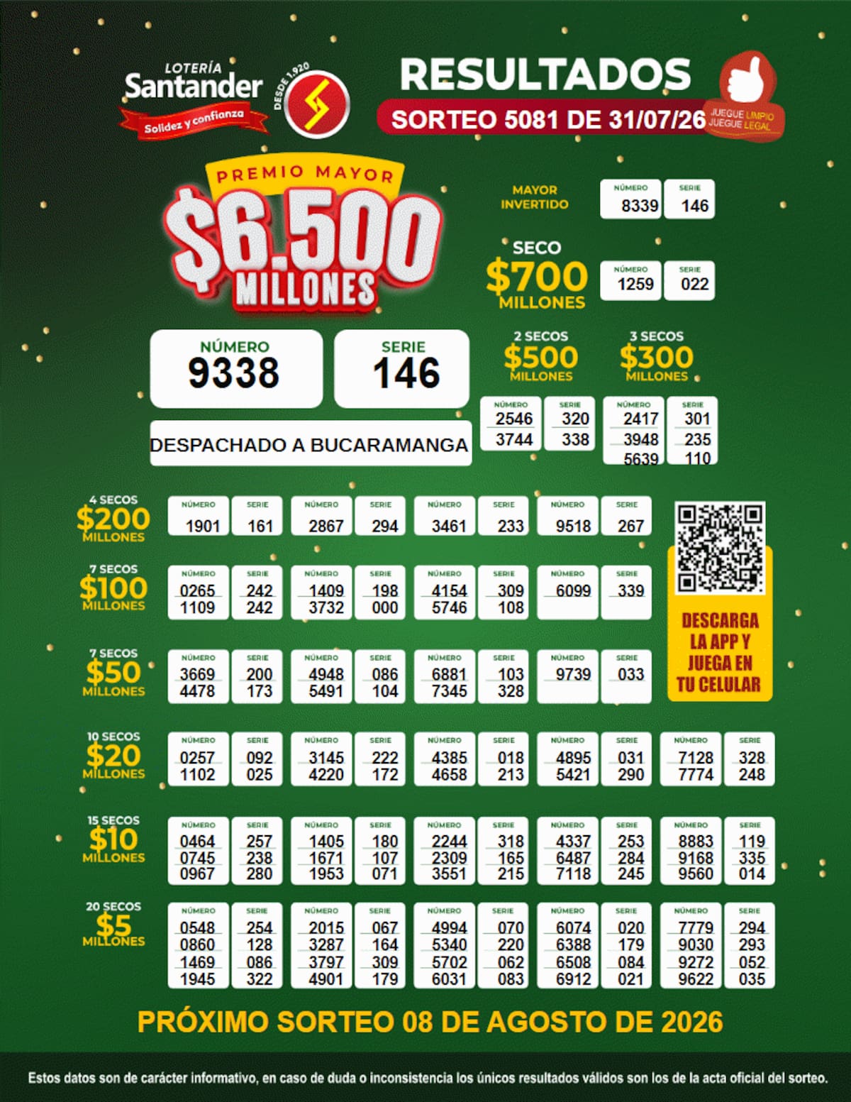 Lotería de Santander: resultado completo del sorteo del viernes 31 de julio de 2026.