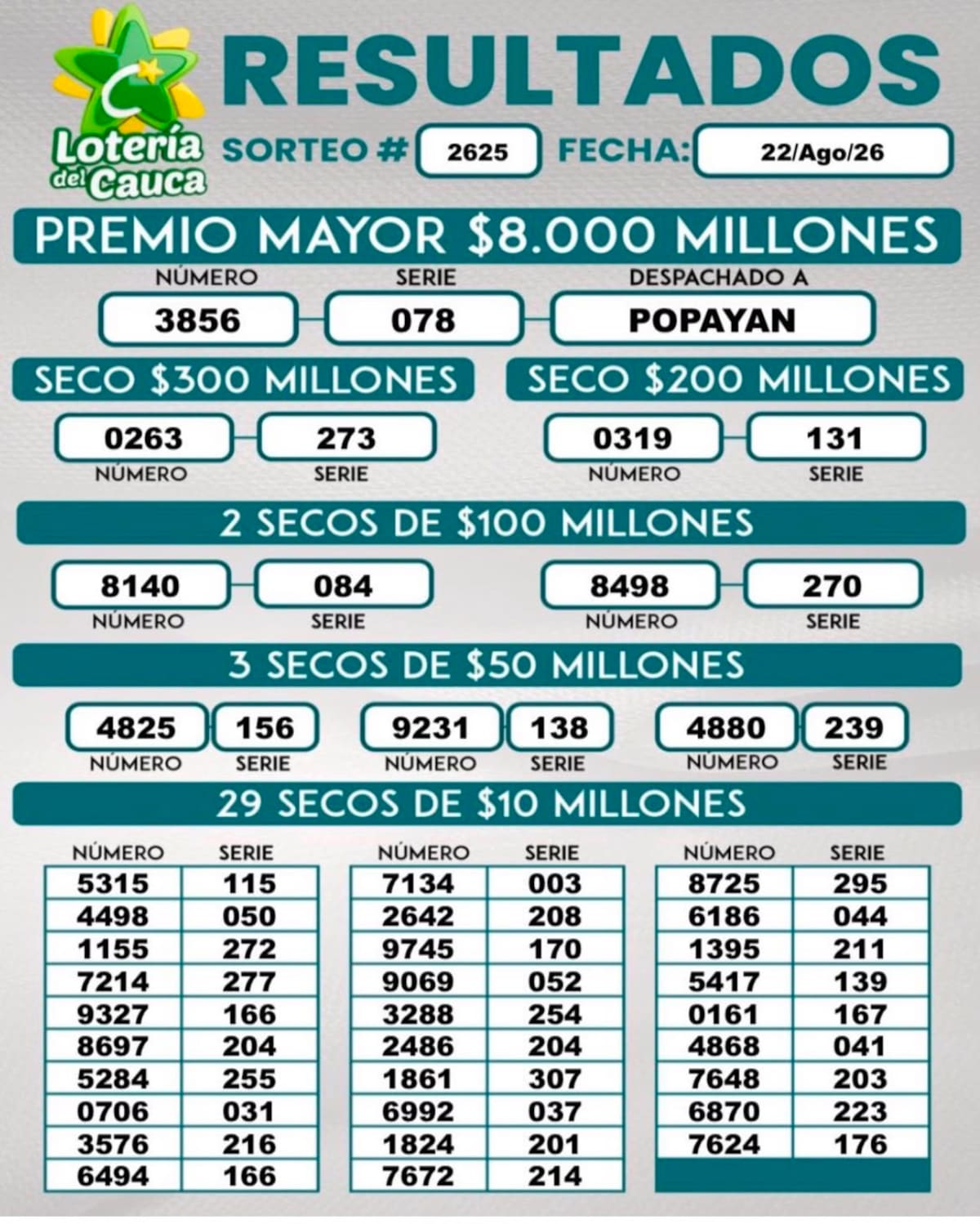 Lotería del Cauca: resultado completo del sorteo del sábado 22 de agosto de 2026.
