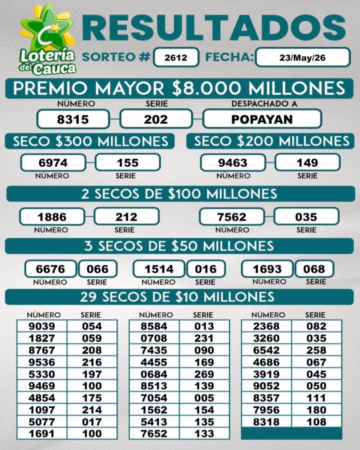 Resultados del sorteo 23 de mayo de 2026 de Lotería del Cauca.