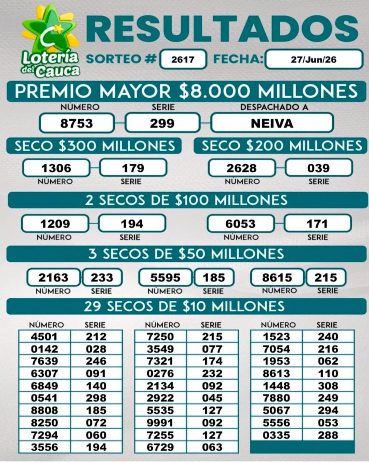 Lotería del Cauca: resultado del sorteo del sábado 27 de junio de 2026.