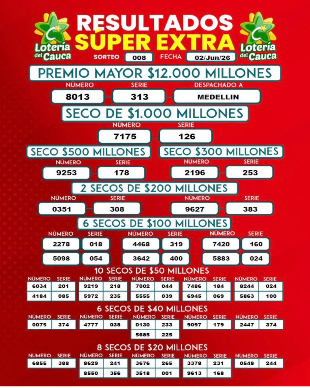 Resultados de la Lotería del Cauca del martes 2 de mayo de 2026.