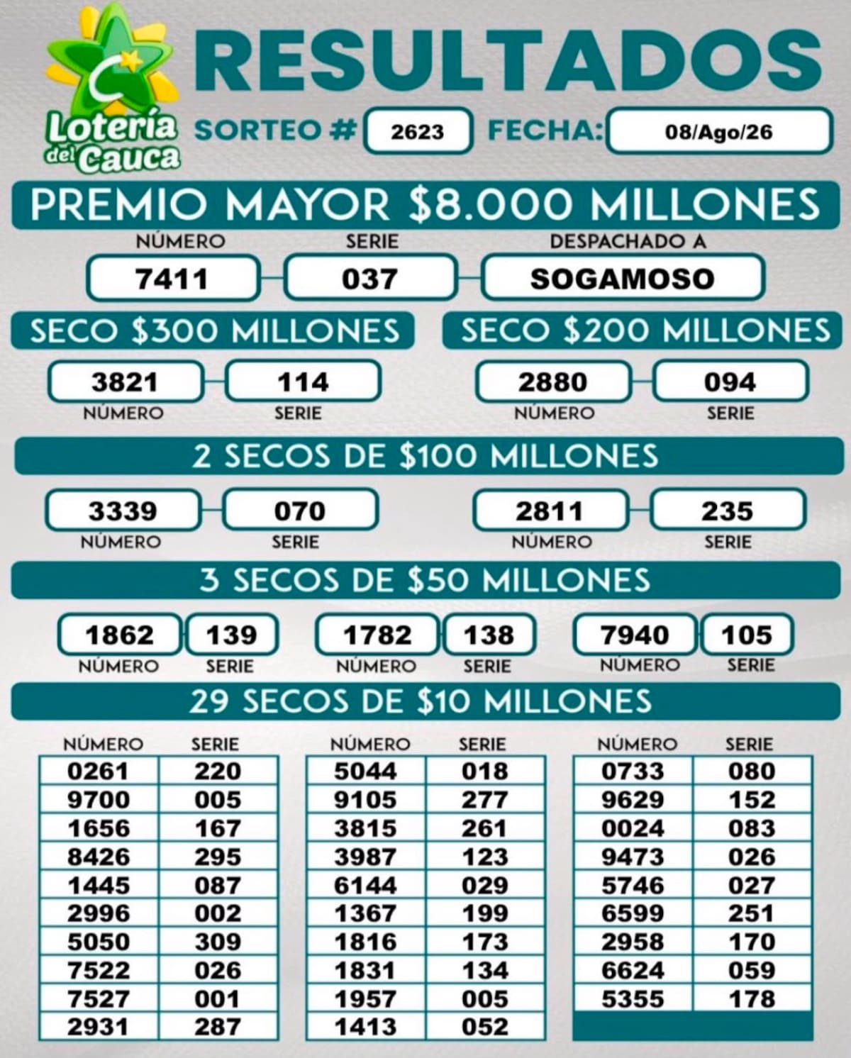 Lotería del Cauca: resultados completos del sorteo del sábado 8 de agosto de 2026.