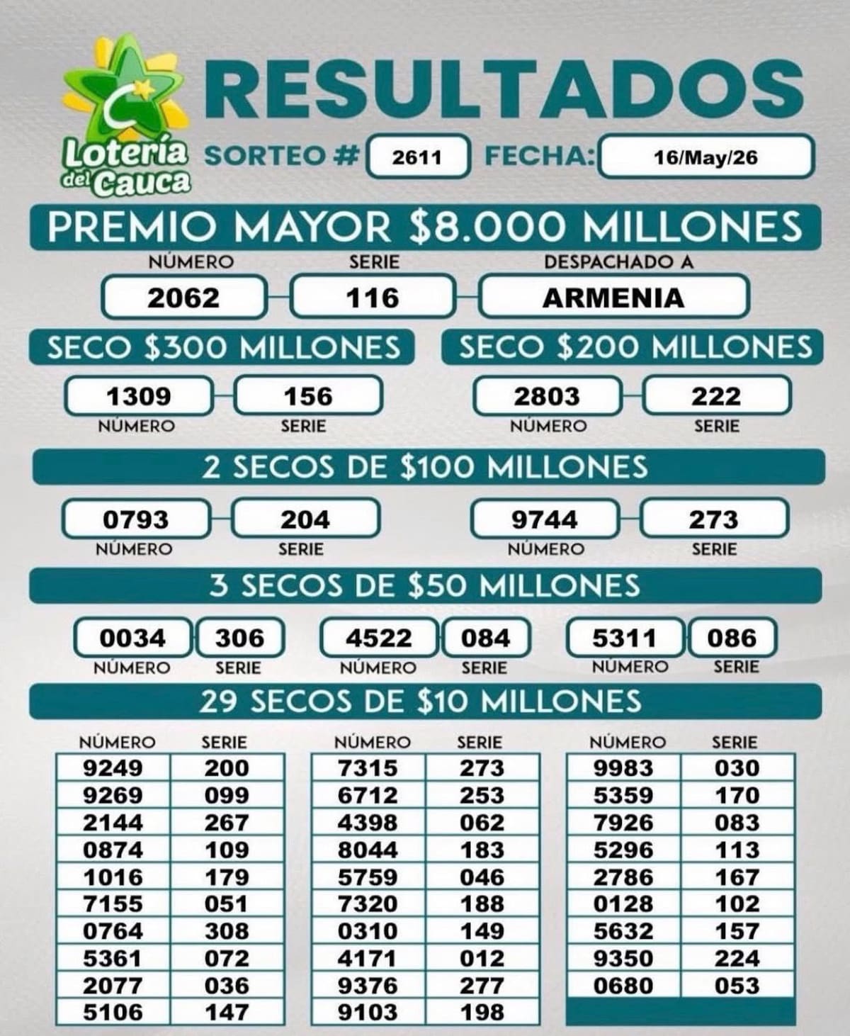 Resultados del sorteo de Lotería del Cauca: sábado 16 de mayo de 2026.
