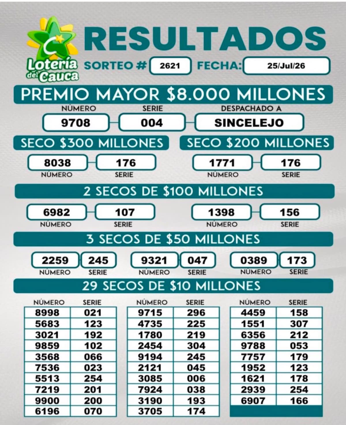 Lotería del Cauca: estos son los resultados completos del sorteo del sábado 25 de julio de 2026.