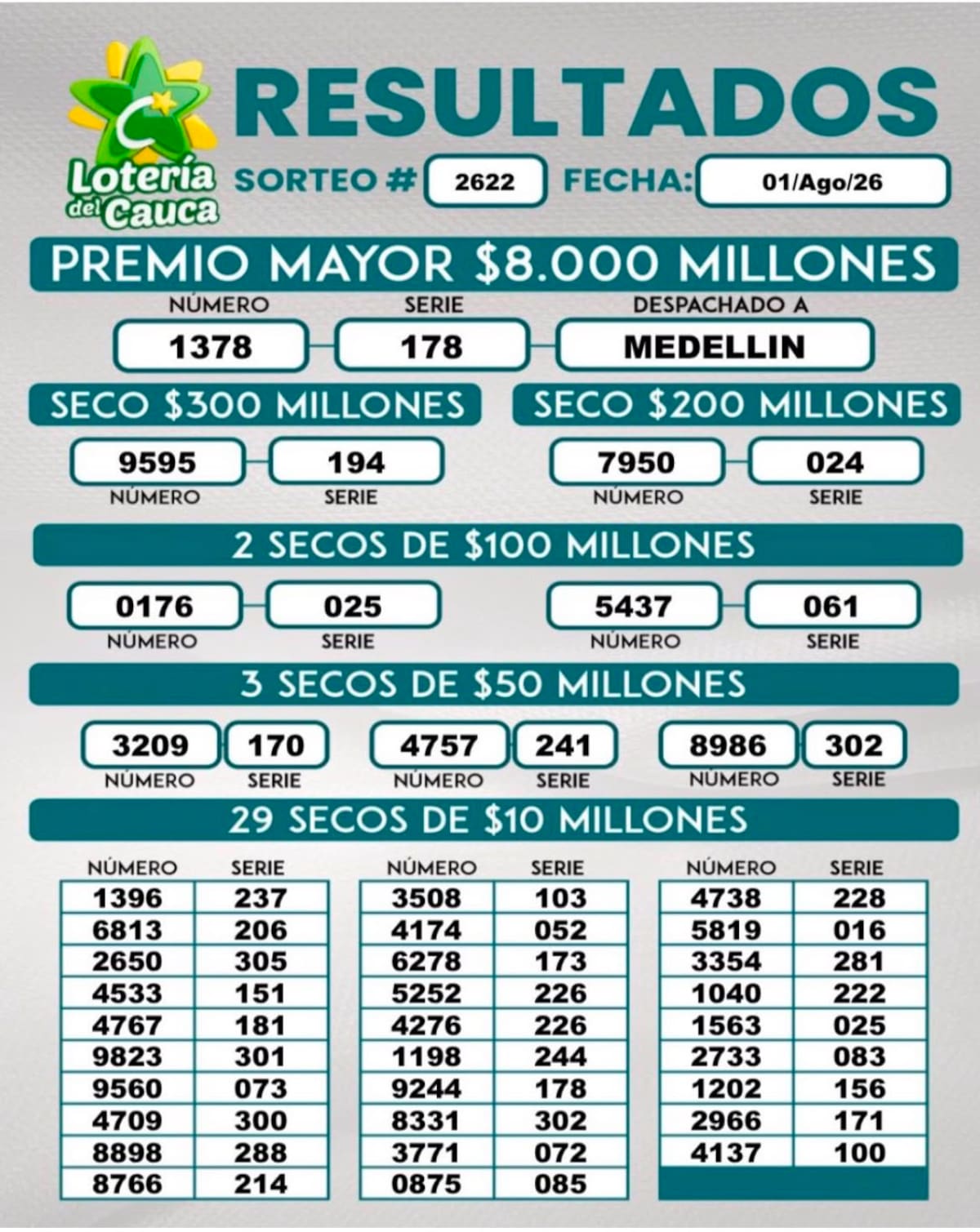 Lotería del Cauca: resultados completos del sorteo d premio mayor del sábado 1 de agosto de 2026.