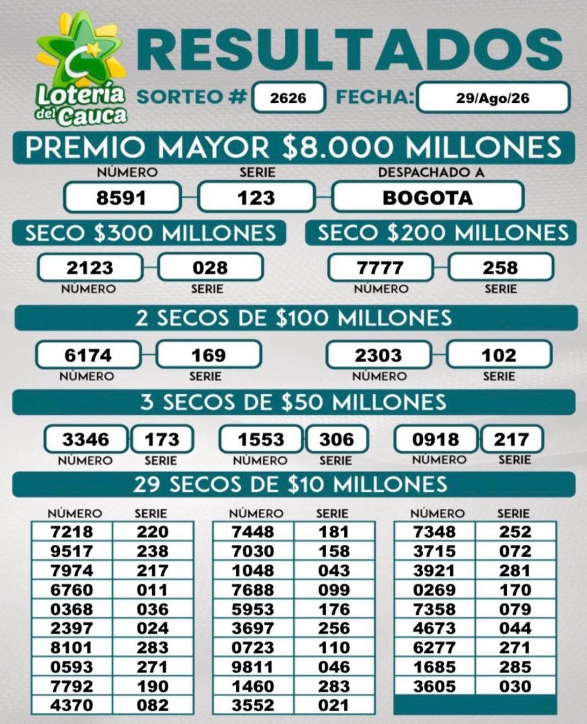 Lotería del Cauca: resultados completos del sorteo del sábado 29 de agosto de 2026.