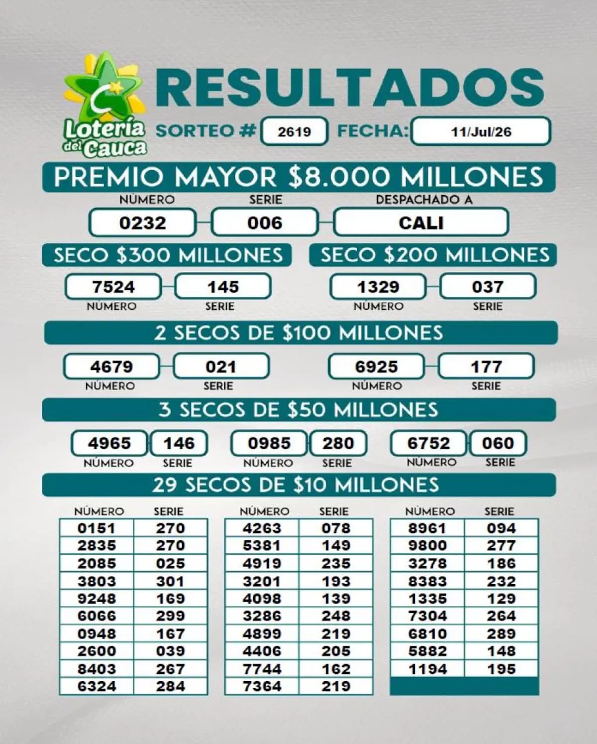 Lotería del Cauca: resultado del sorteo del sábado 11 de julio de 2026
