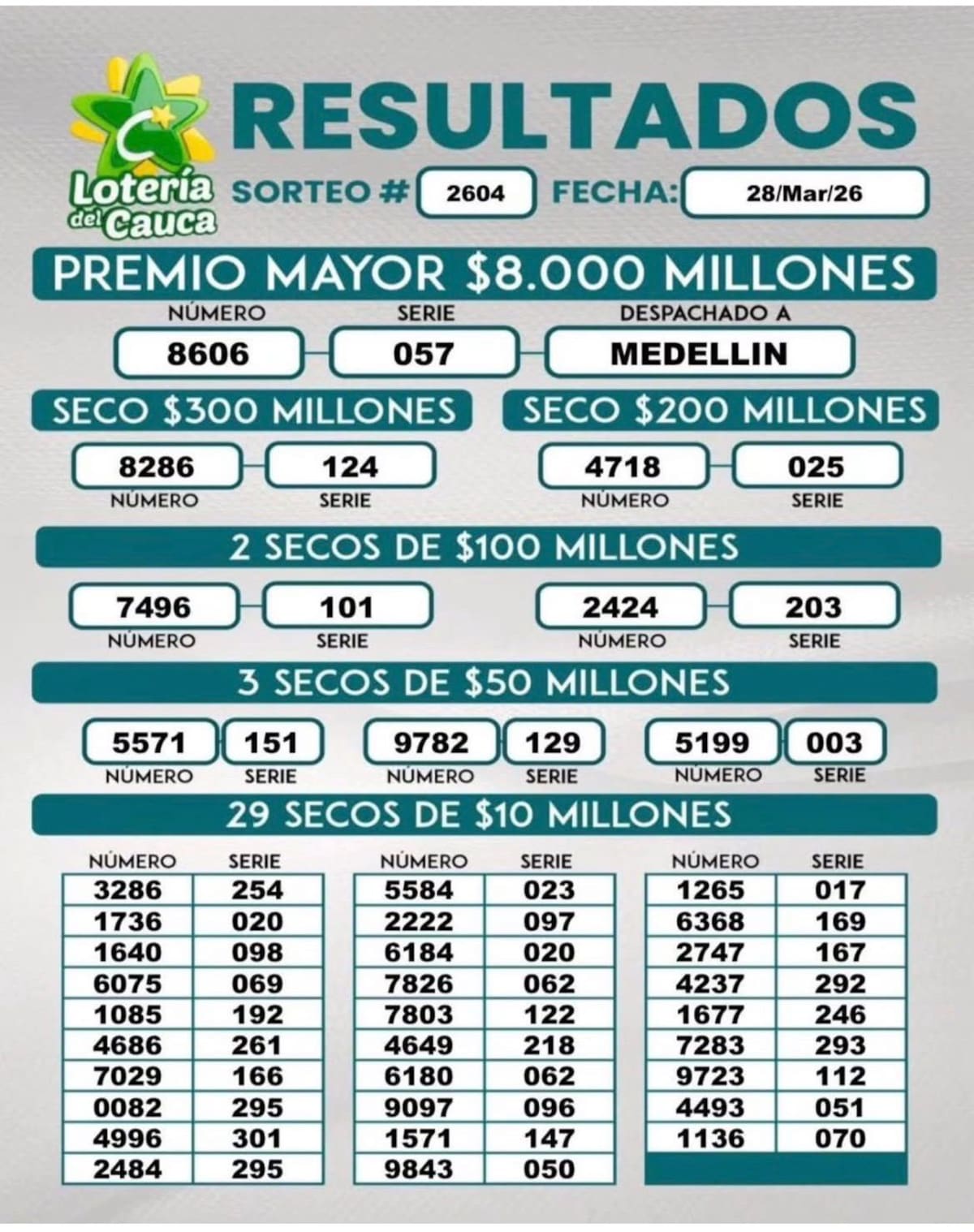 Resultados del SN. 2604 del 28 de marzo de 2026 de la Lotería del Cauca.