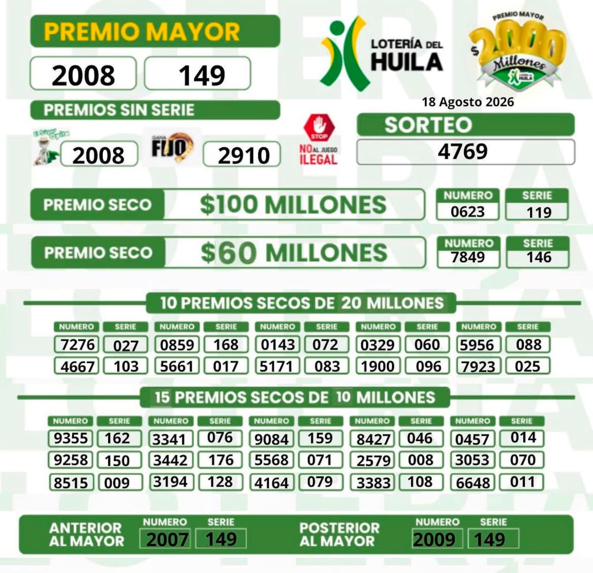Lotería del Huila: resultados del sorteo de hoy martes 18 de agosto de 2026.