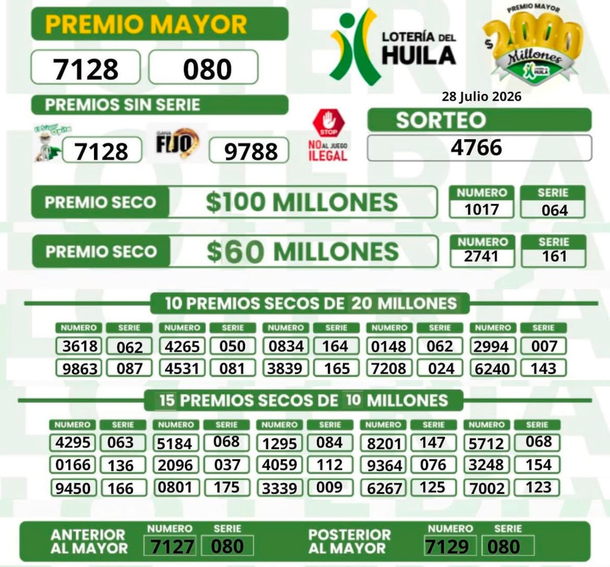 Lotería del Huila: resultados del sorteo del premio mayor y premios secos hoy martes 28 de julio de 2026.