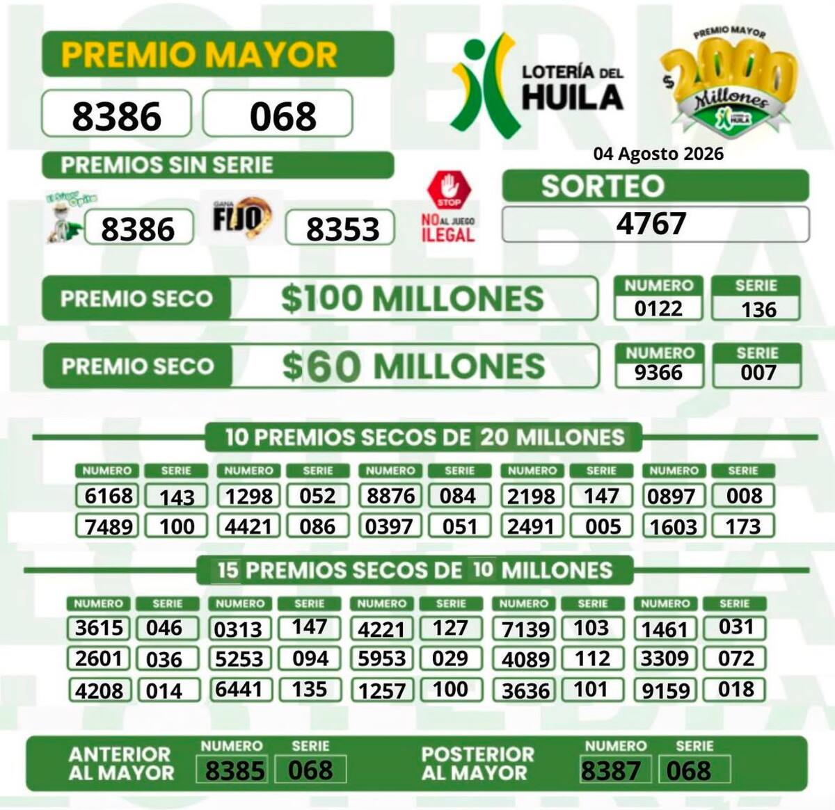 Lotería del Huila: resultado del sorteo de hoy martes 28 de julio de 2026.
