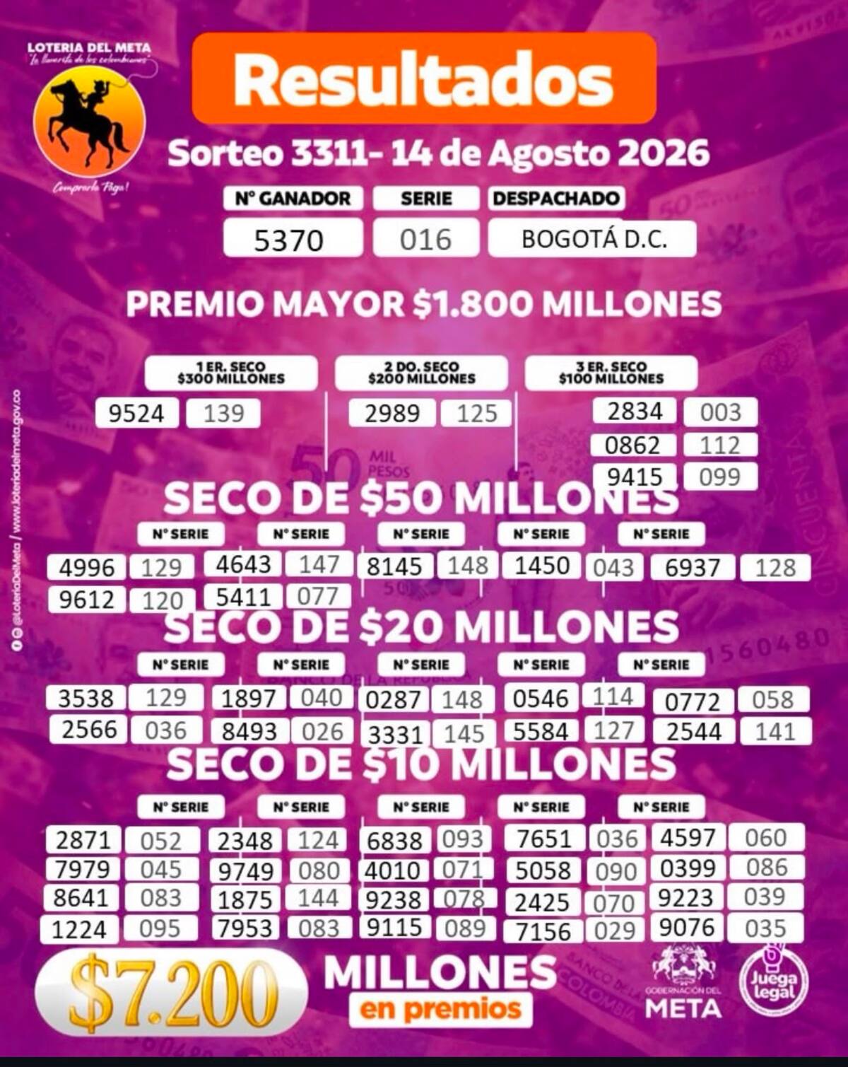 Lotería del Meta: resultados del premio mayor y premio secos del sorteo del viernes 14 de agosto de 2026.