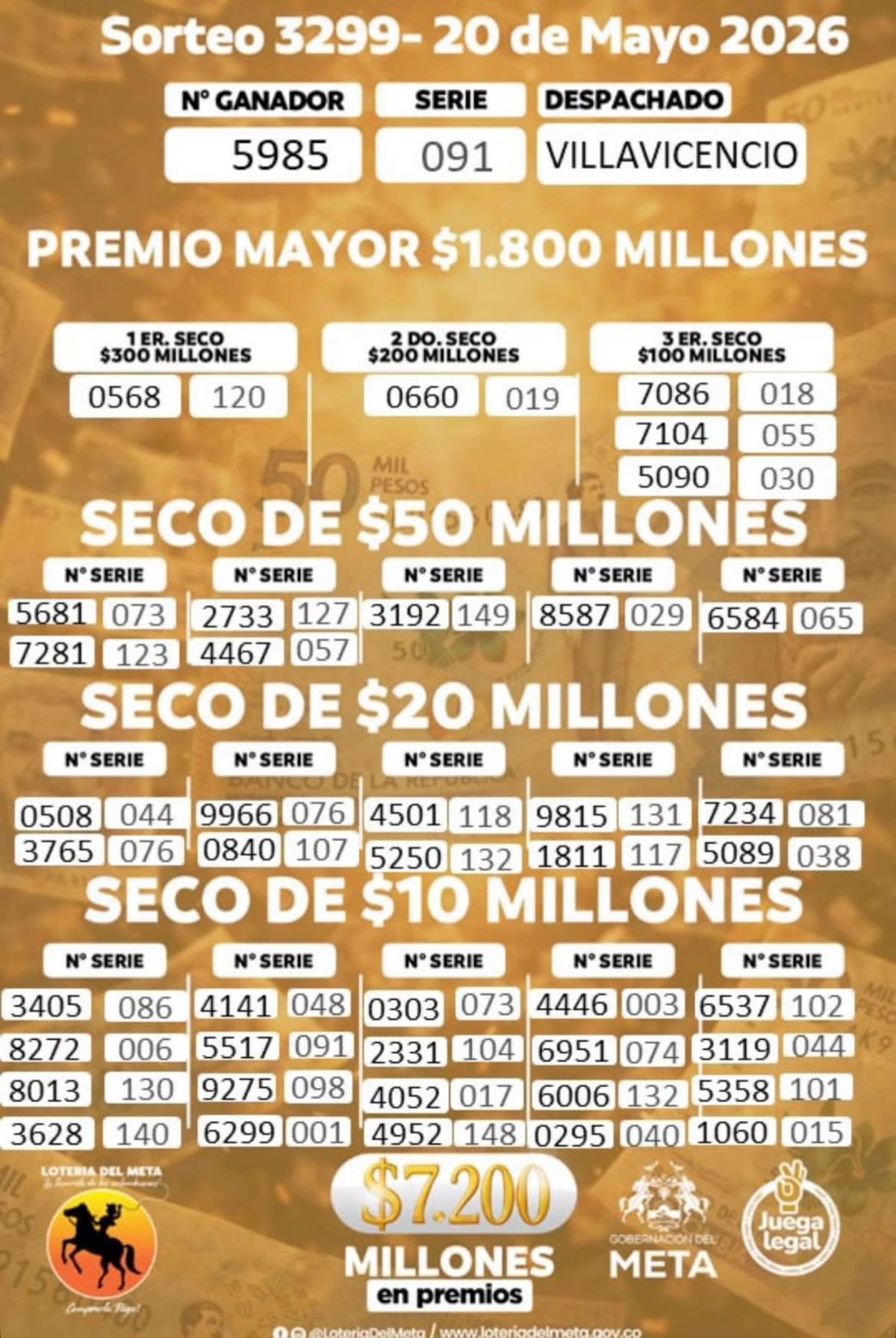Resultado del sorteo de Lotería del Meta del miércoles 20 de mayo de 2026.