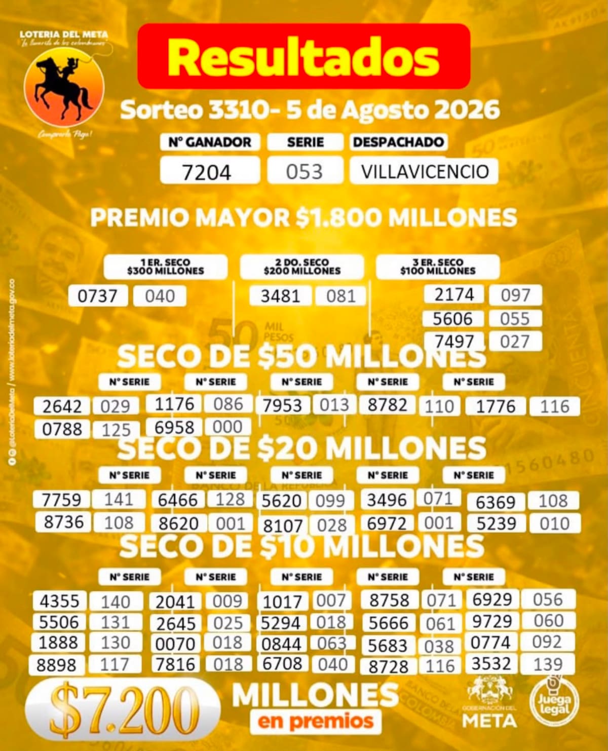 Lotería del Meta: resultados del sorteo del premio mayor y premios secos del miércoles 5 de agosto de 2026.