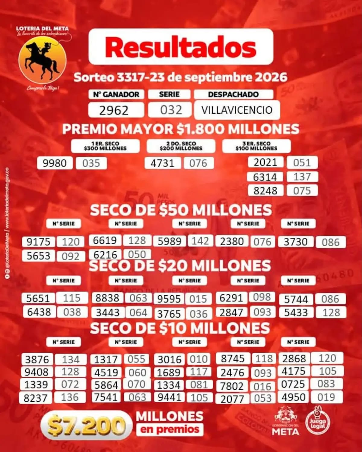 Auth Meta Lotería del Meta: todos los resultados del sorteo del miércoles 23 de ...