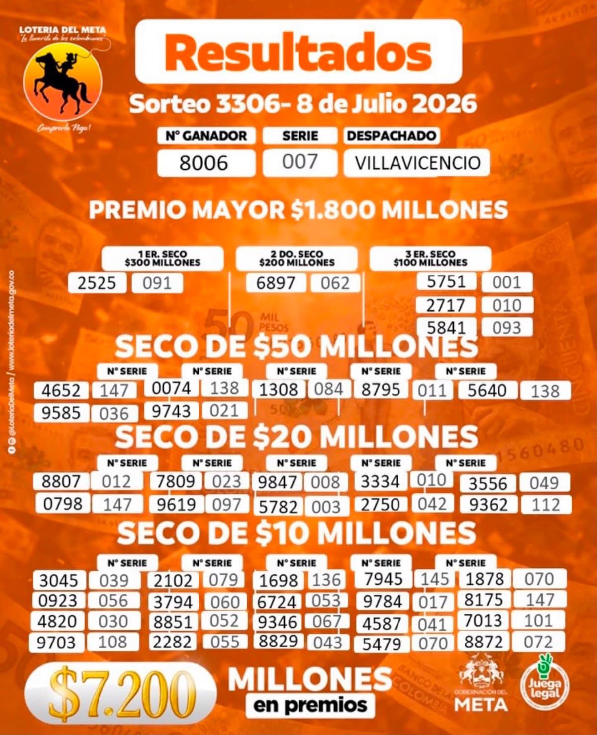 Sorteo de hoy de la Lotería del Meta.