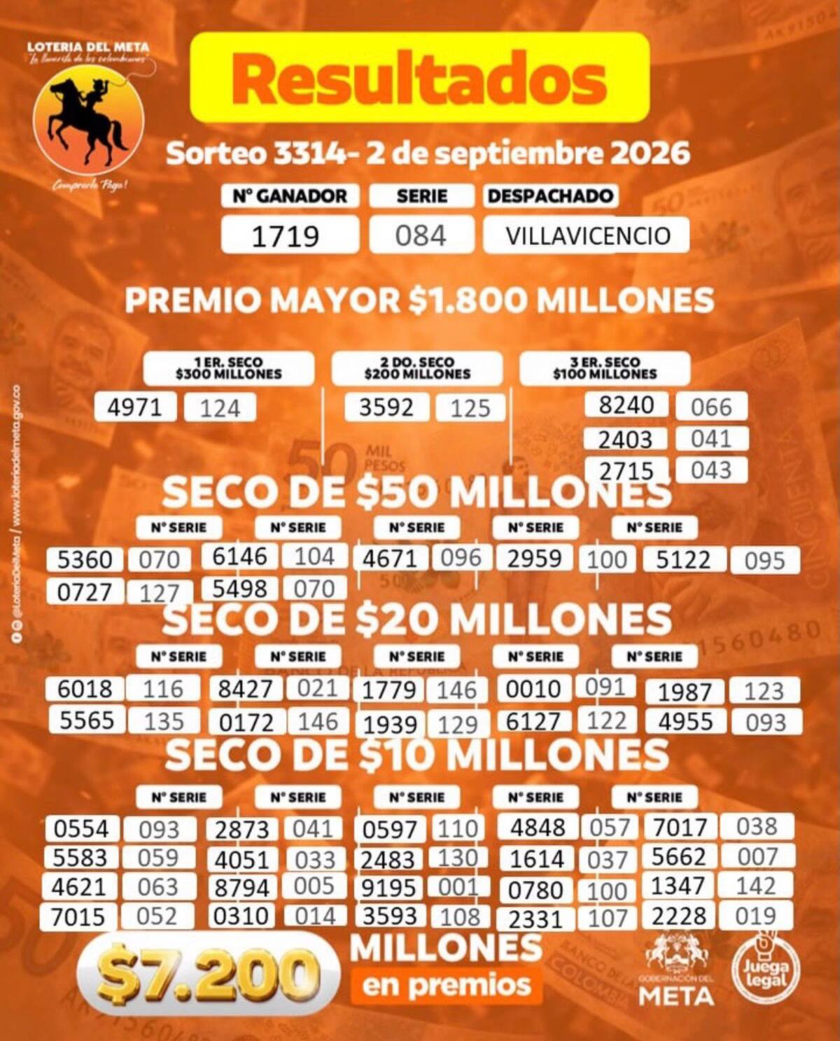 Todos los premios completos y el mayor que entrega 1.800 millones de pesos de la Lotería del Meta en su último sorteo 3312 del miércoles 2 de septiembre de 2026.