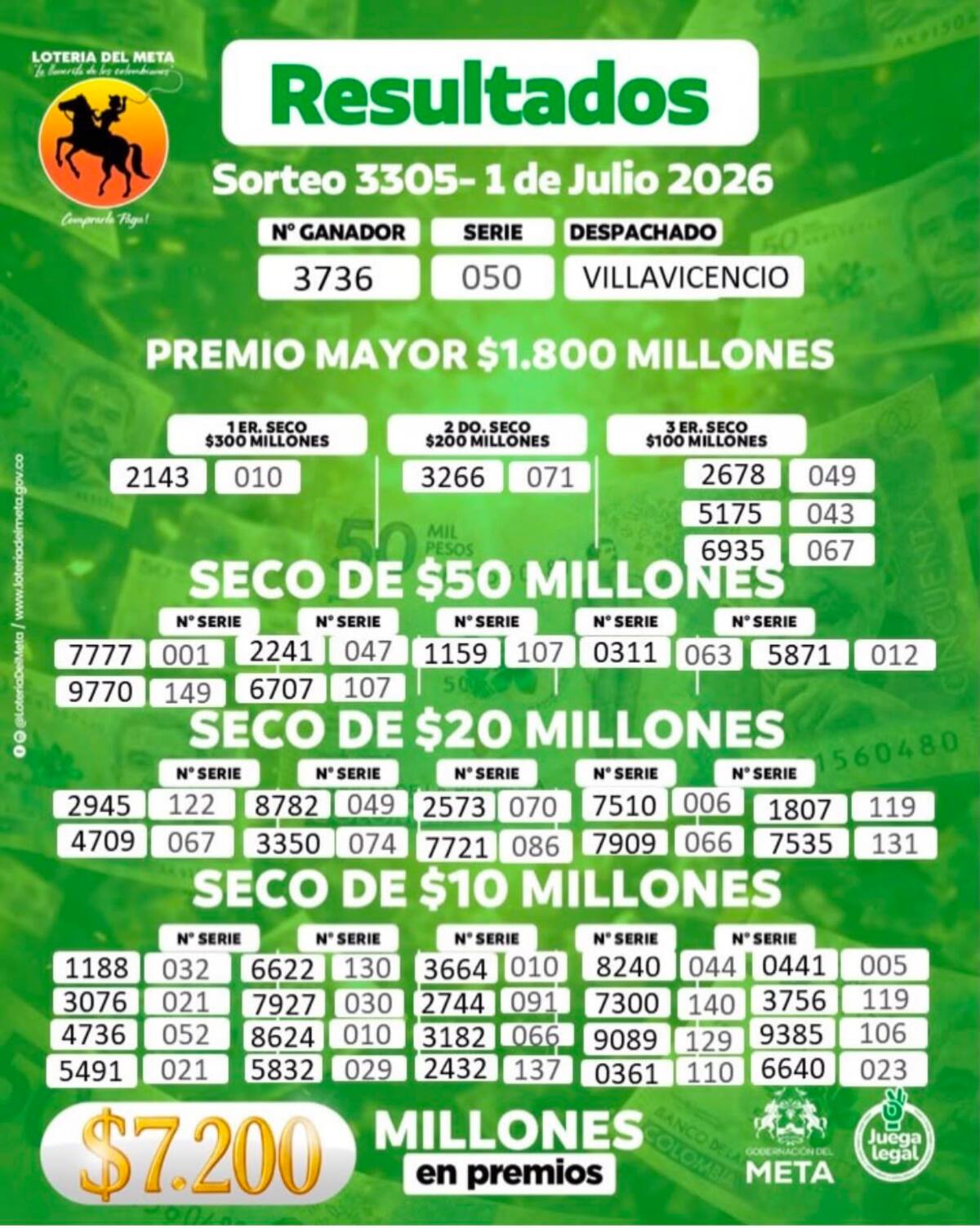 Lotería del Meta: resultados del sorteo del miércoles 1 de julio de 2026.