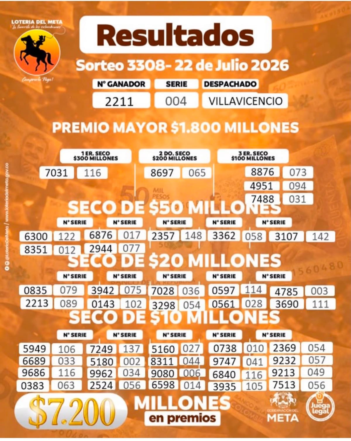 Lotería del Meta: resultados del sorteo del premio mayor y premios secos del miércoles 22 de julio de 2026.