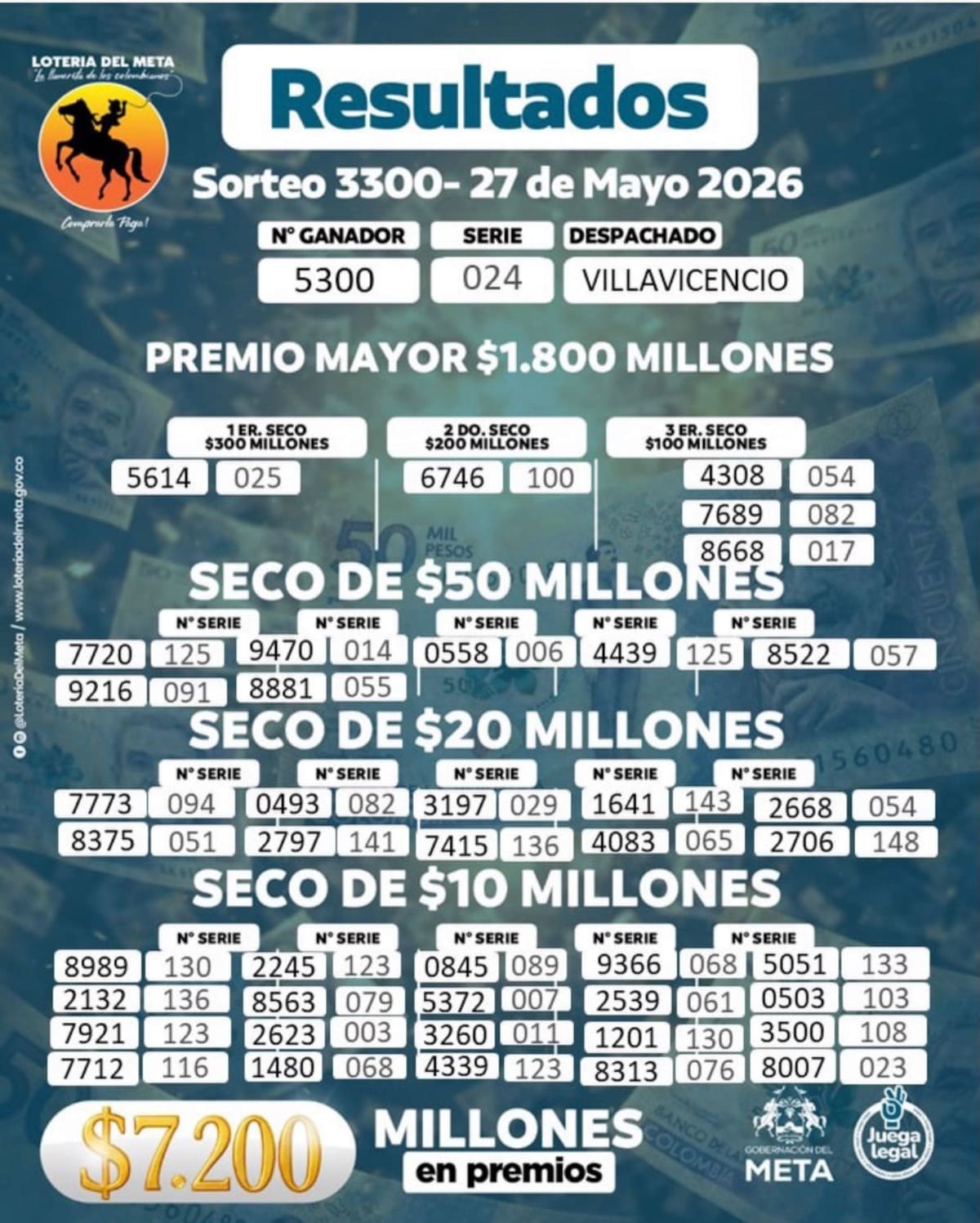 Lotería del Meta del miércoles 27 de mayo de 2026.