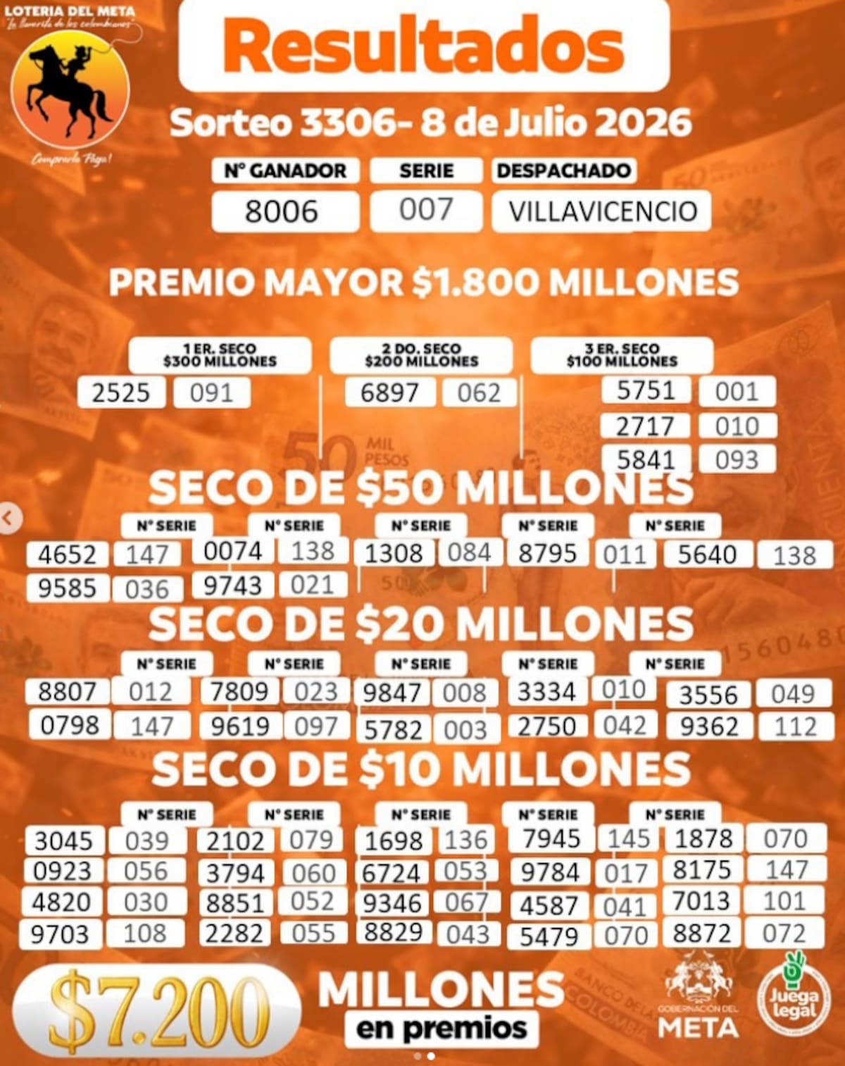 Resultado del sorteo de Lotería del Meta del miércoles 15 de julio de 2026.