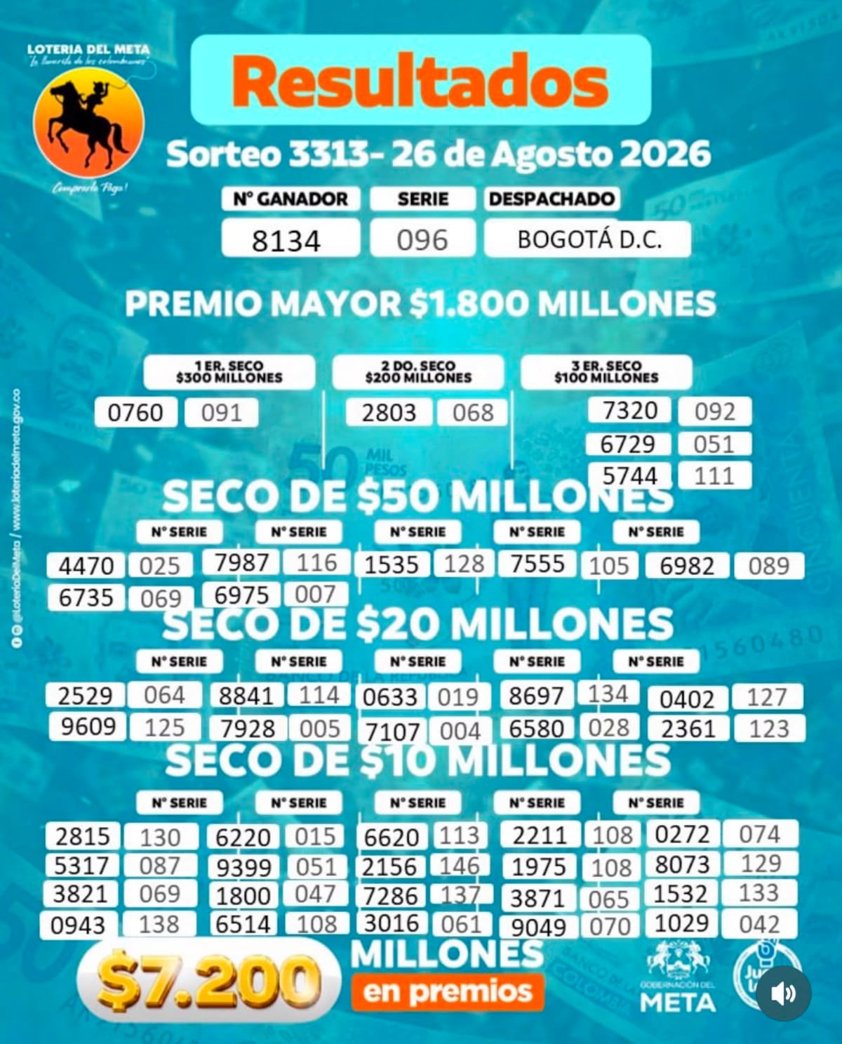 Lotería del Meta: resultado del sorteo del miércoles 26 de agosto de 2026.