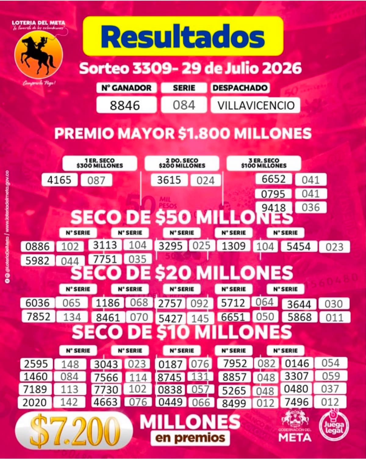 Lotería del Meta: resultados del sorteo del miércoles 29 de julio de 2026.