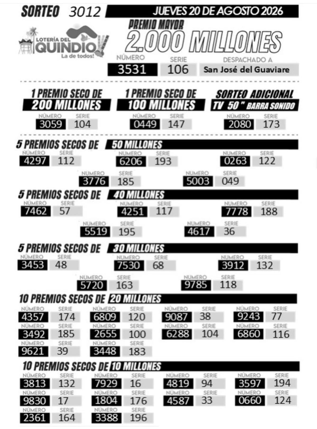 Lotería del Quindío: resultados del sorteo del jueves 20 de agosto de 2026.