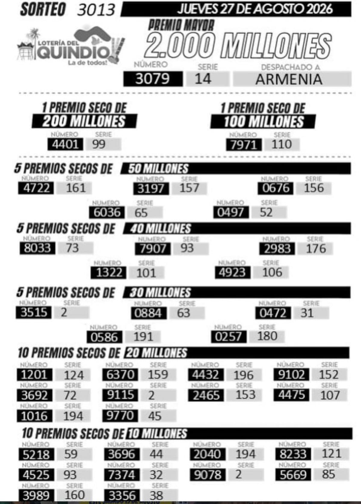 Lotería del Quindío: resultados completos del sorteo del jueves 3 de septiembre de 2026.