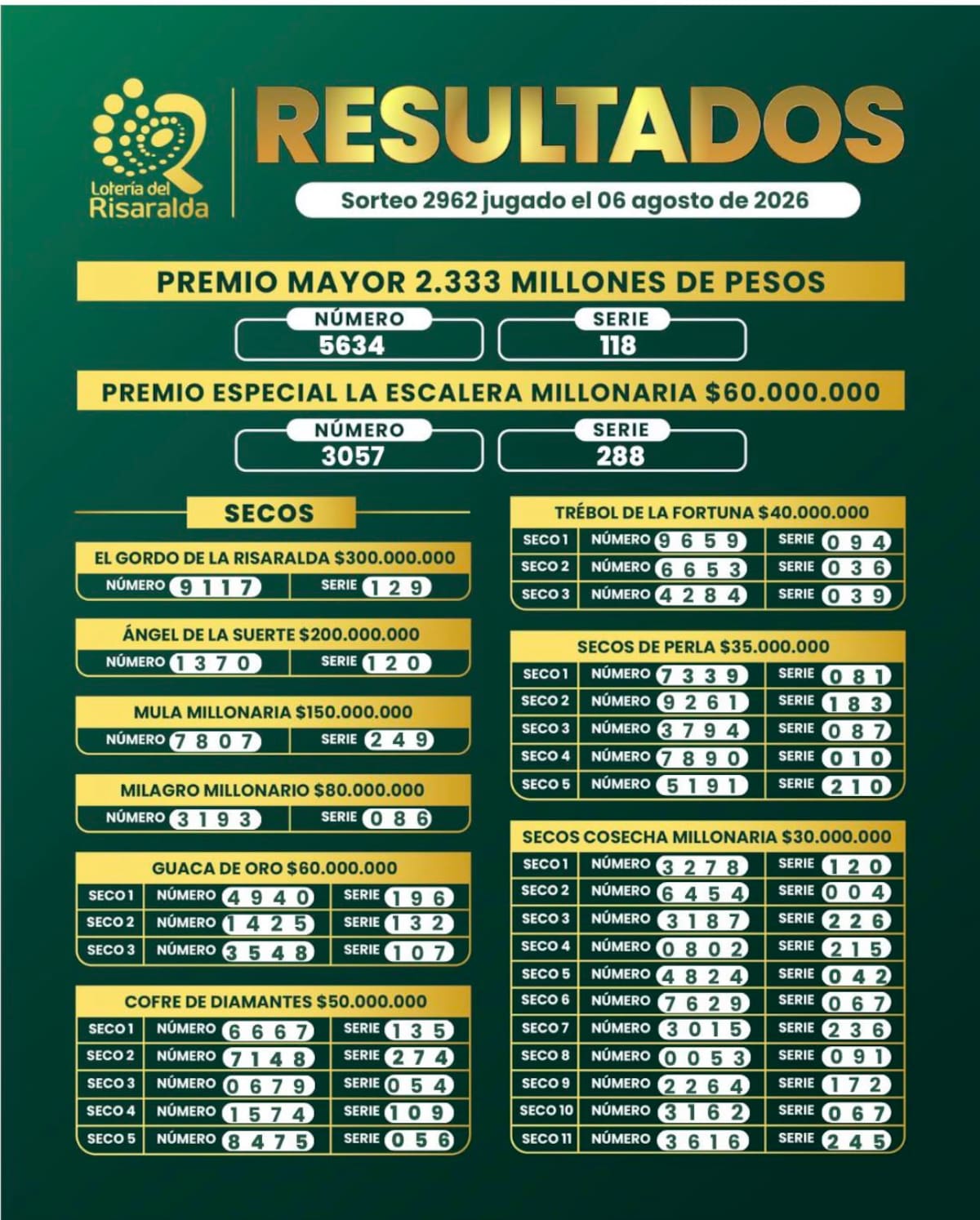 Lotería del Risaralda: sorteo del jueves 6 de agosto de 2026.