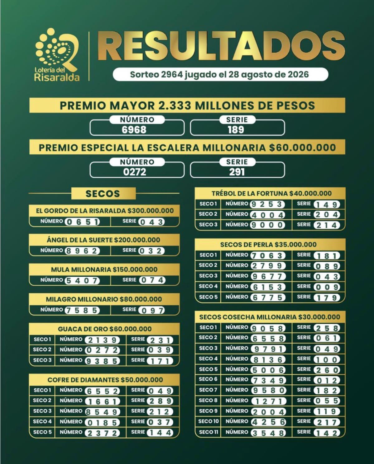 Lotería del Risaralda: resultado del sorteo del viernes 28 de agosto de 2026.