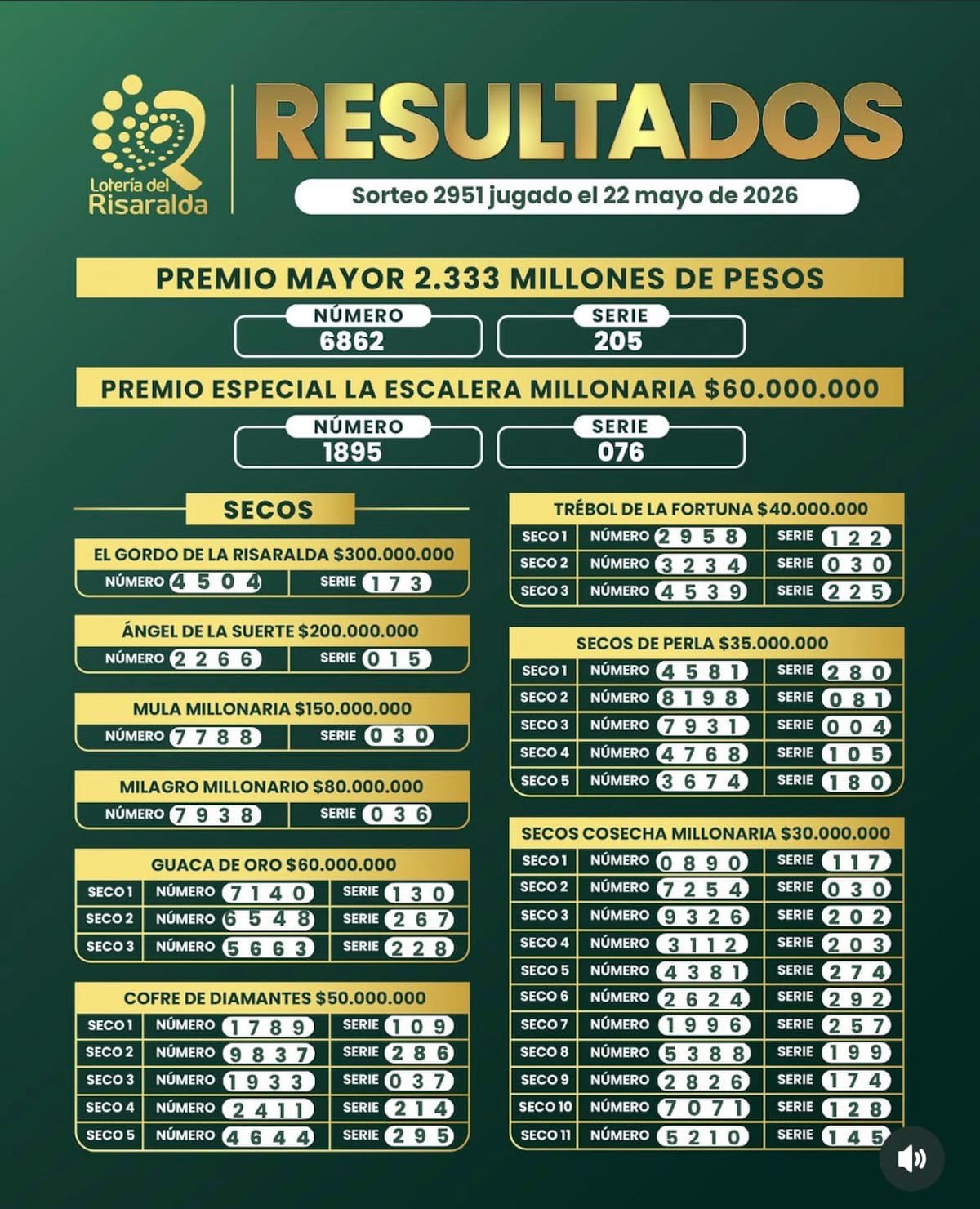 Sorteo Lotería del Risaralda: resultados viernes 22 de mayo de 2026.