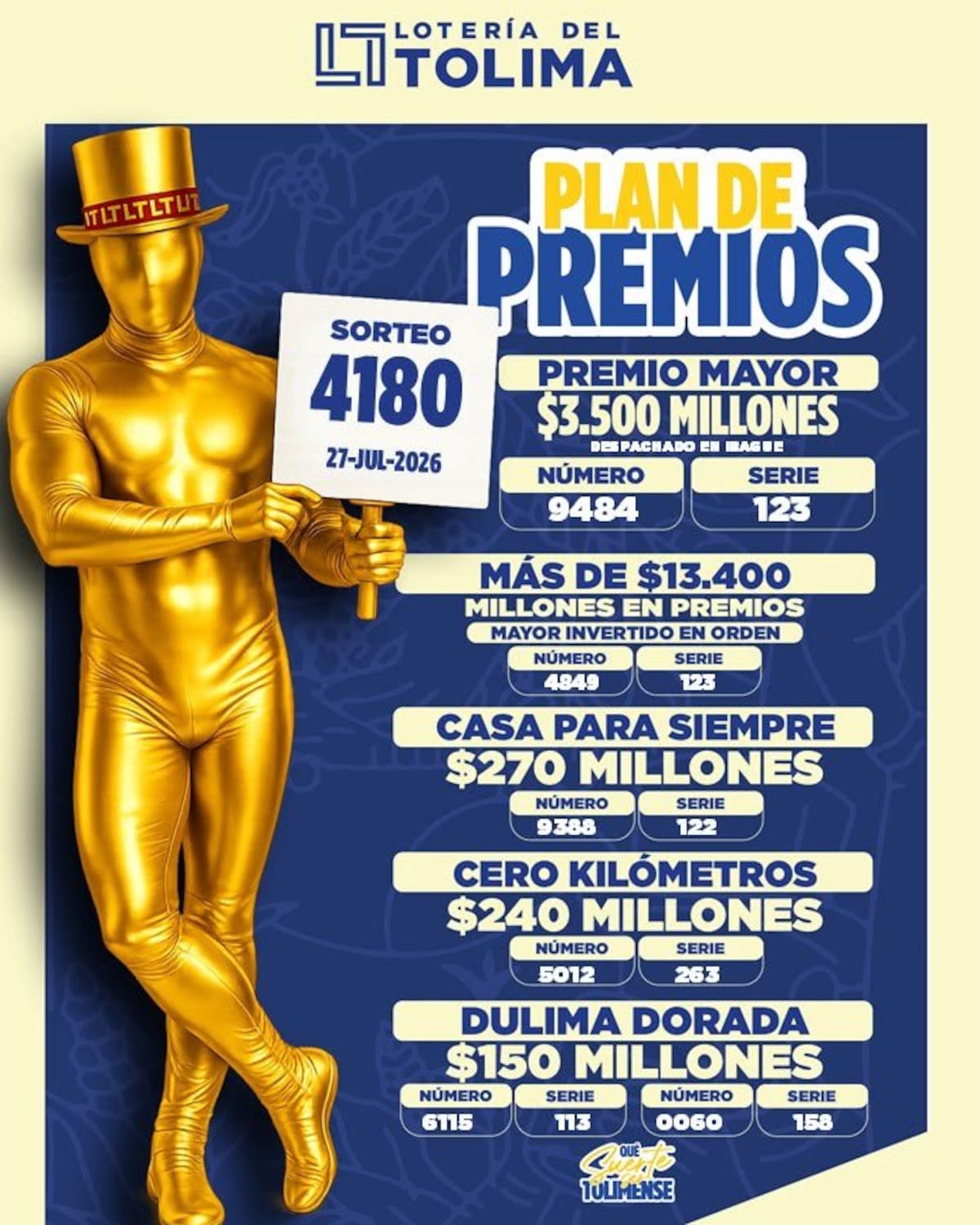 El Premio Mayor de $3.500 millones del sorteo #4180 del 27 de julio de 2026 fue para el número 9484 de la serie 123, despachado en Ibagué.