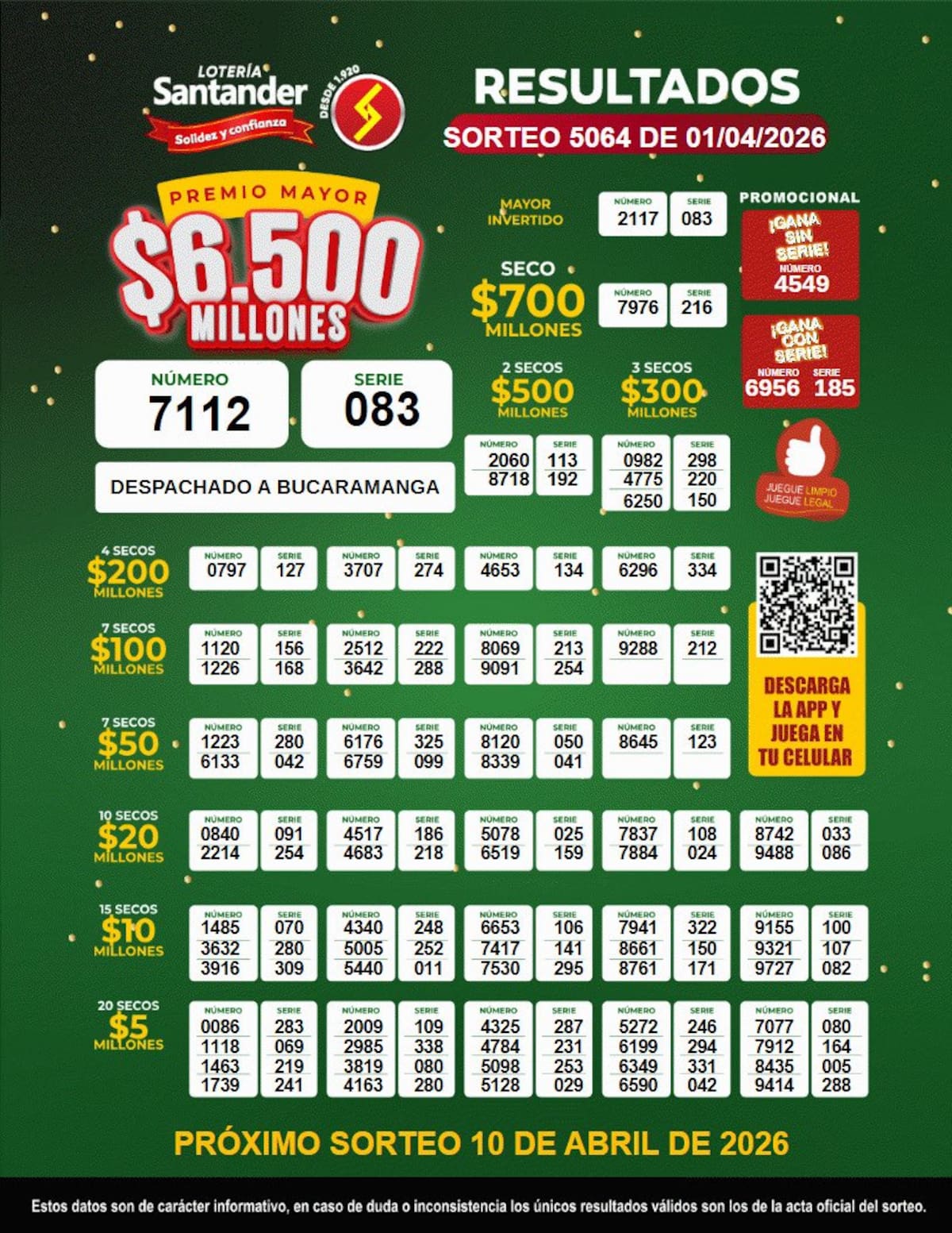 Resultados del Lotería Santander del miércoles 1 de abril de 2026, sorteo 5064.