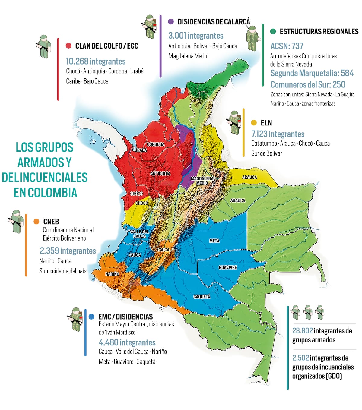 Mapa de los grupos armados en Colombia