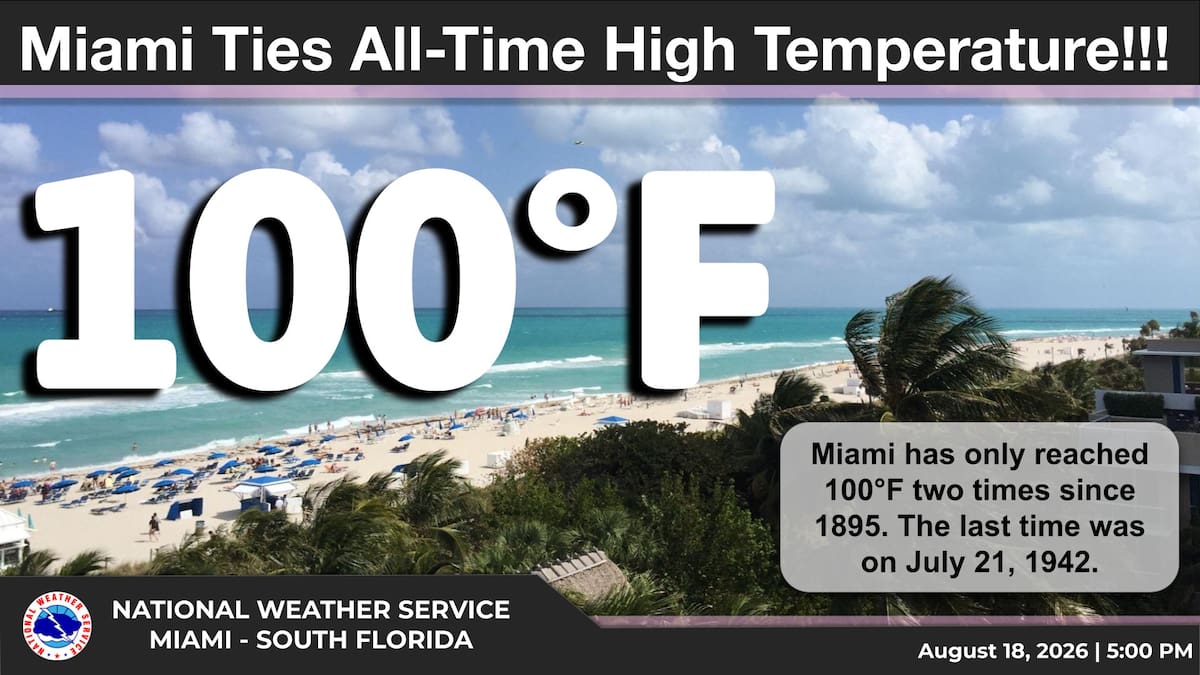 USA2860. MIAMI (FL, EEUU), 18/08/2026.- Fotografía difundida por la división Miami-Sur de Florida del Servicio Meteorológico Nacional (NWS Miami) en sus redes sociales donde se anuncia la máxima temperatura de calor alcanzada en la historia de la ciudad. Miami alcanzó este martes el récord de la mayor temperatura en su historia, de 100 grados Fahrenheit (37,8 centígrados), en medio de la ola de calor que azota al sur de Estados Unidos, informó el NWS. EFE/ NWS Miami /SOLO USO EDITORIAL /NO VENTAS /SOLO DISPONIBLE PARA ILUSTRAR LA NOTICIA QUE ACOMPAÑA /CRÉDITO OBLIGATORIO