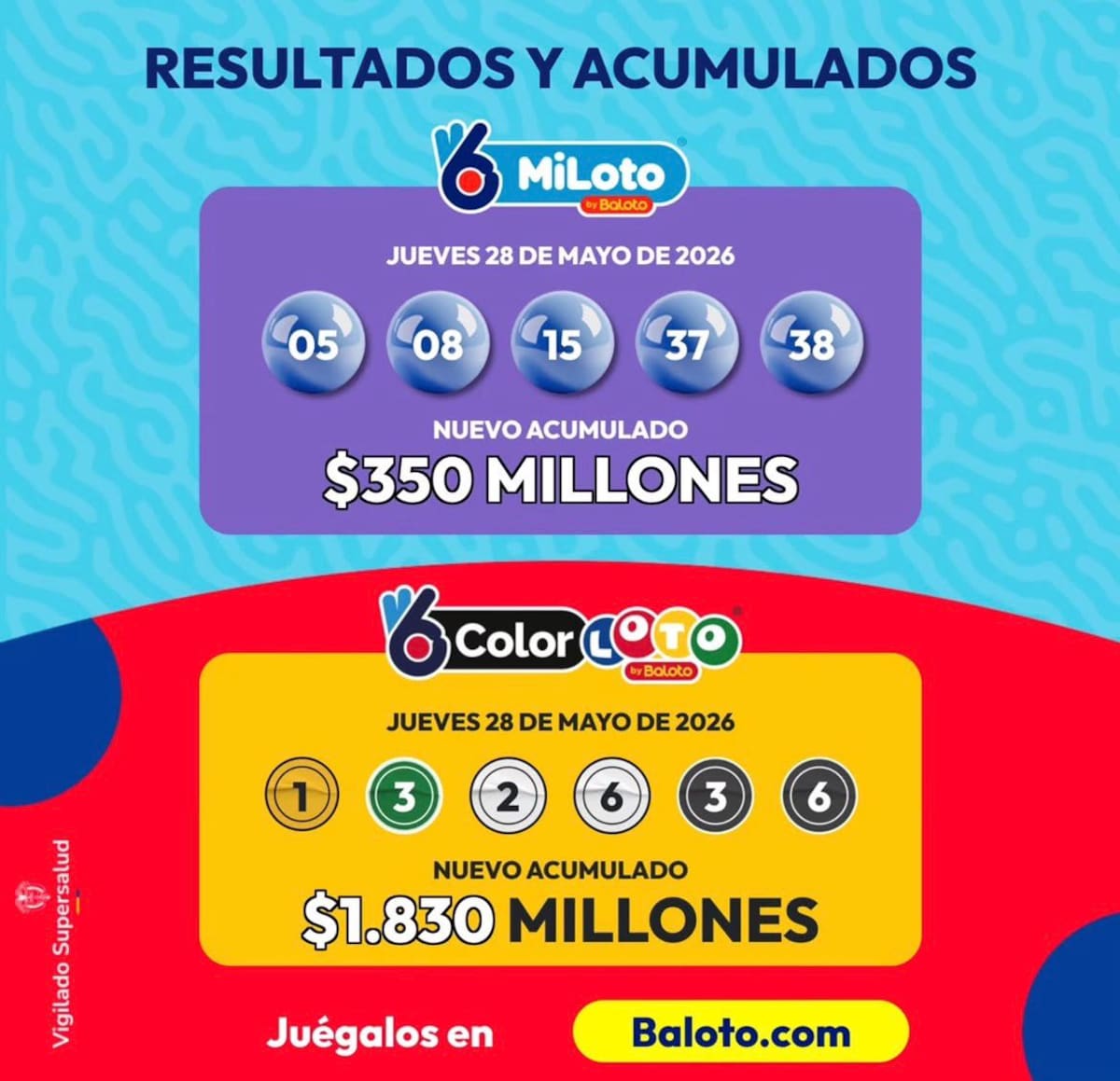 MiLoto: resultado del acumulado del sorteo del jueves 28 de mayo de 2026.