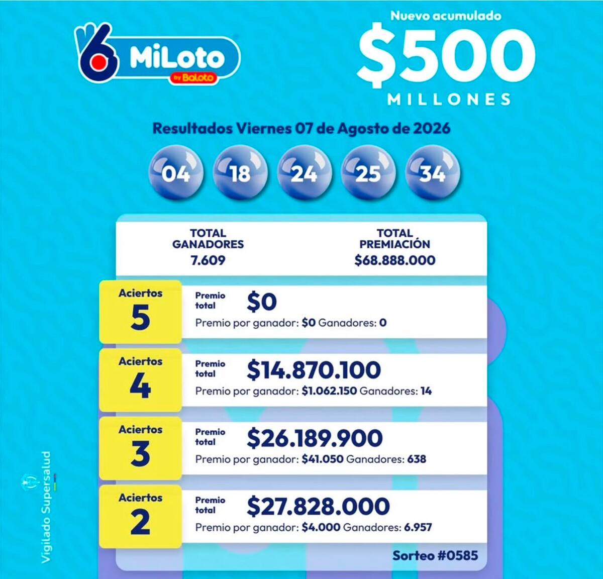 MiLoto: cayó el acumulado en el sorteo del viernes 7 de agosto de 2026.