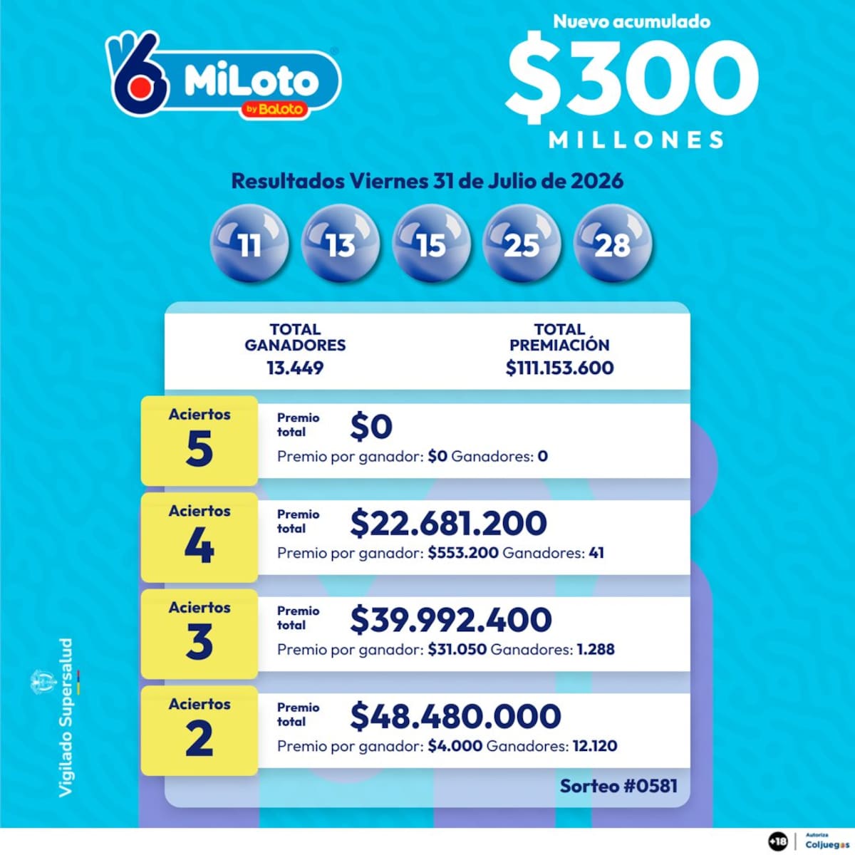 MiLoto: resultado del sorteo del viernes 31 de julio de 2026.