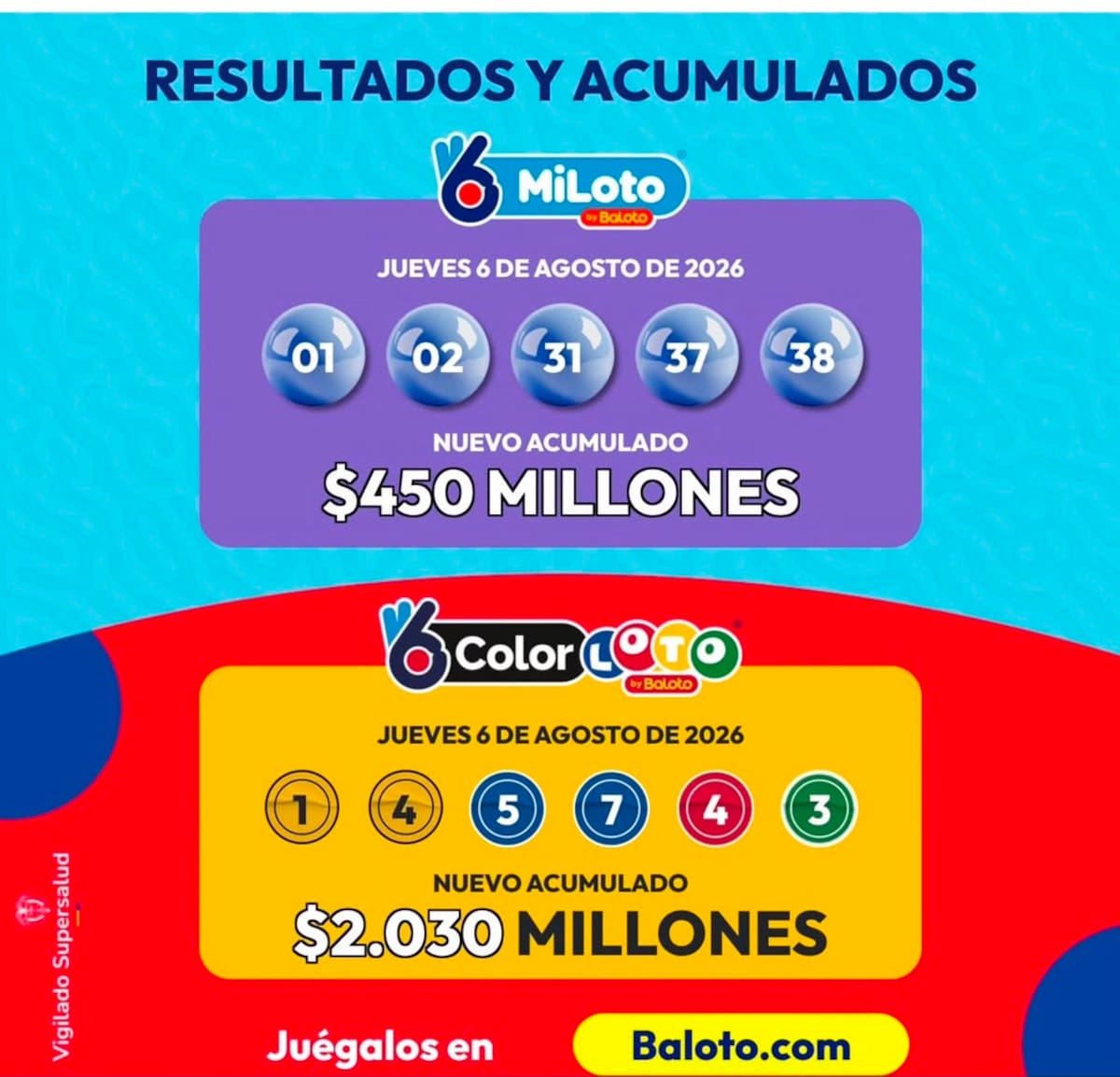 MiLoto: cayó el acumulado en el sorteo del jueves 6 de agosto de 2026.